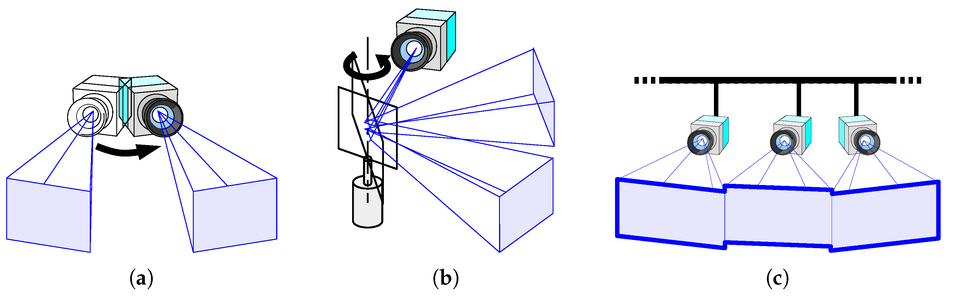 Sensors 18 01276 g003