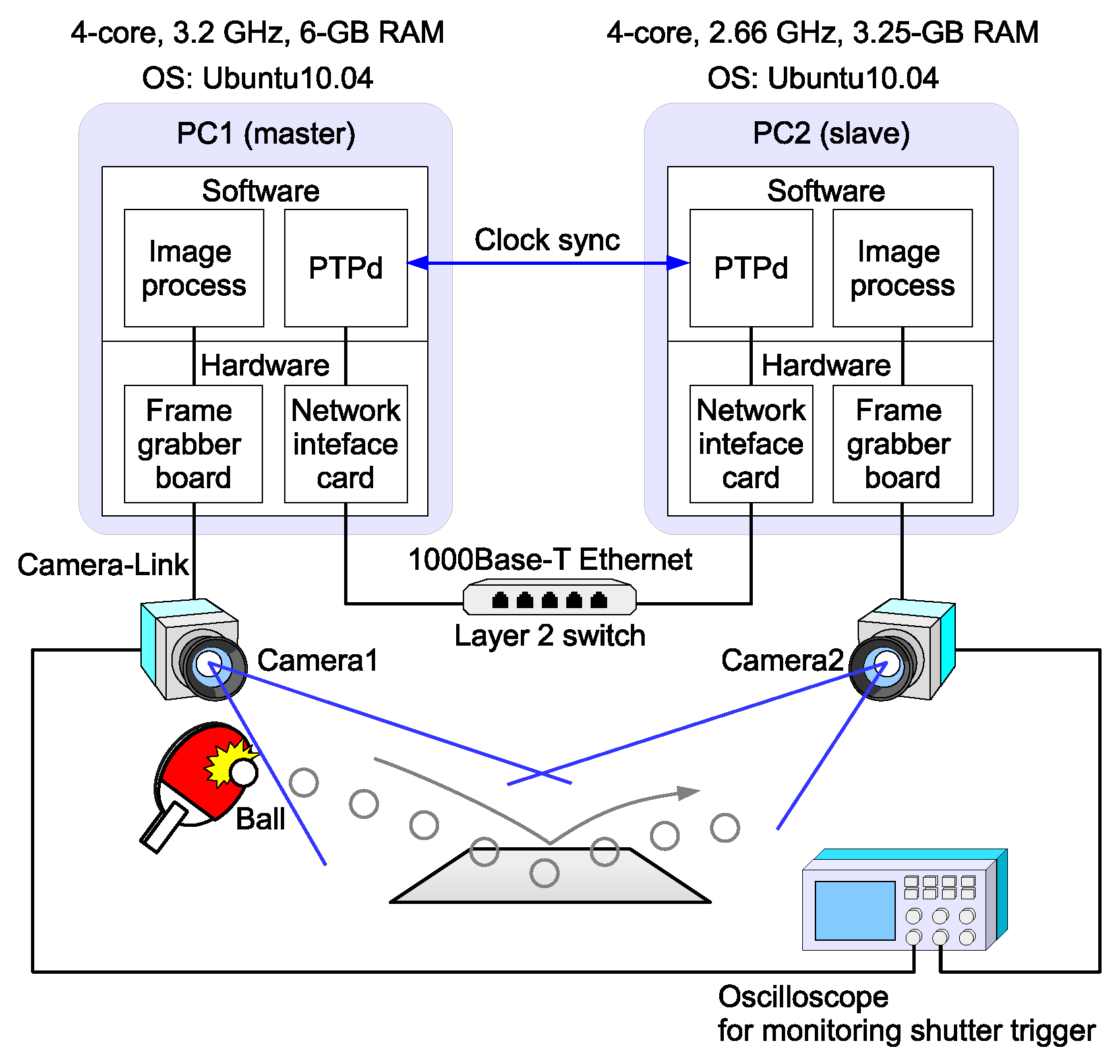 Sensors 18 01276 g005