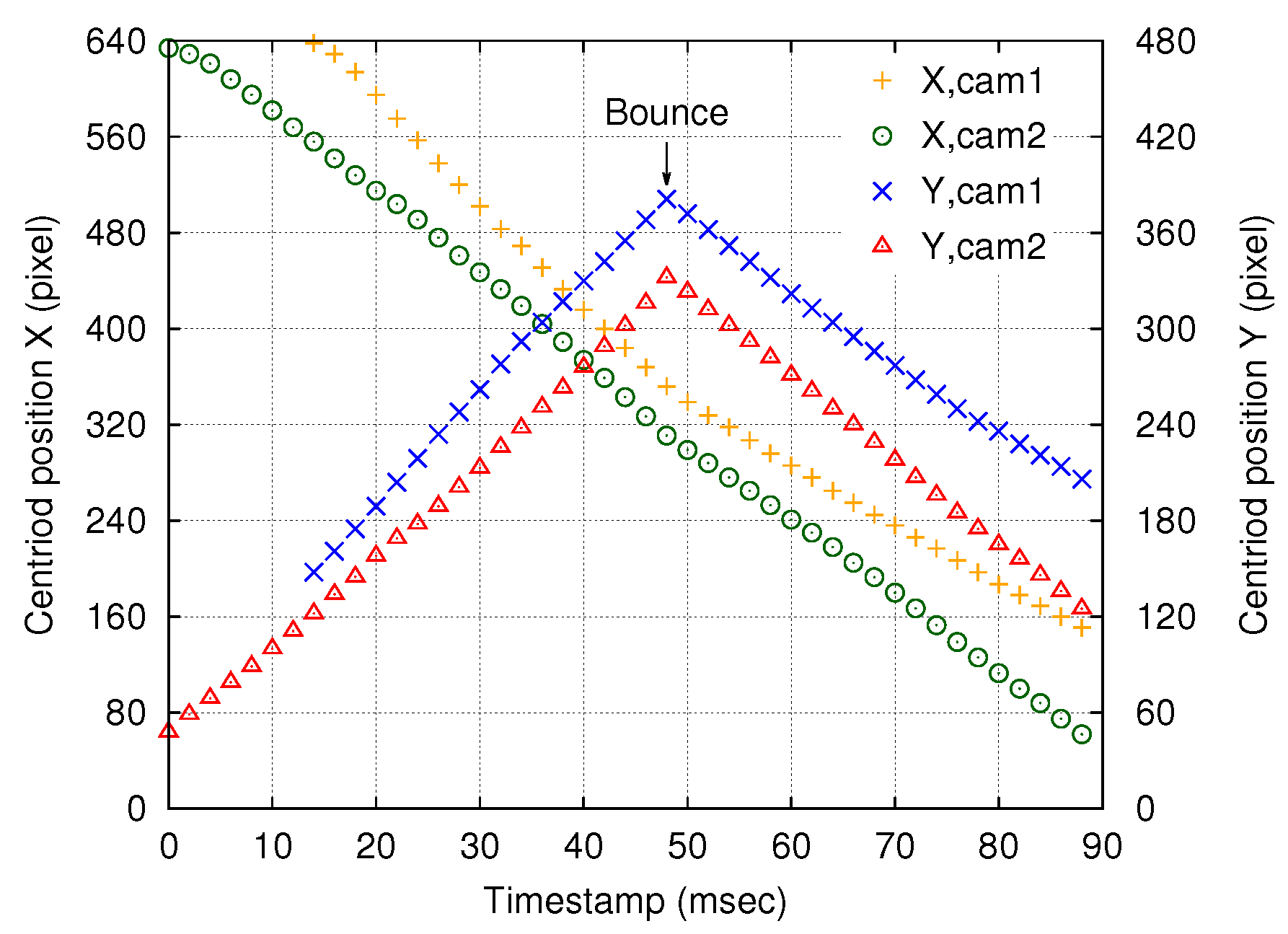 Sensors 18 01276 g006