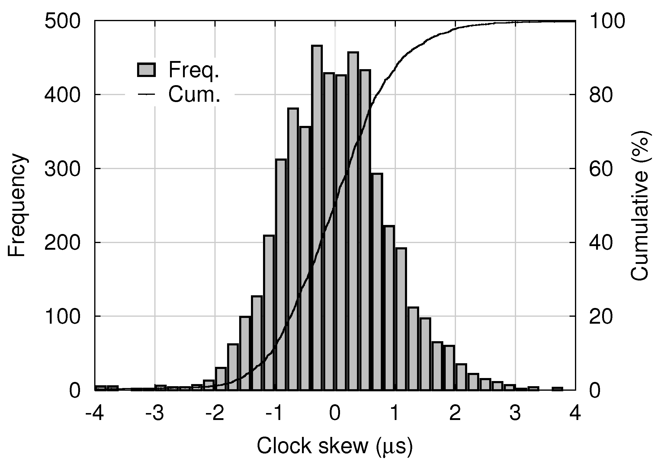 Sensors 18 01276 g009