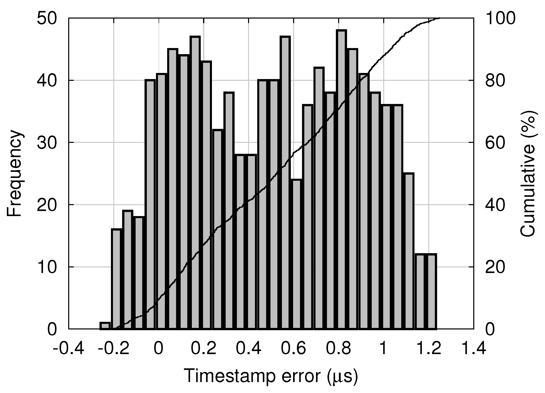 Sensors 18 01276 g010