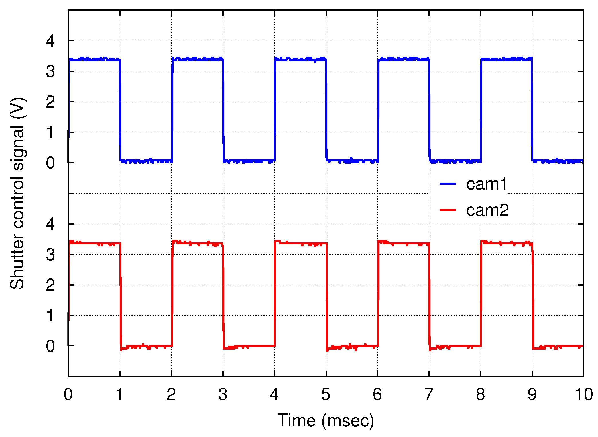 Sensors 18 01276 g011