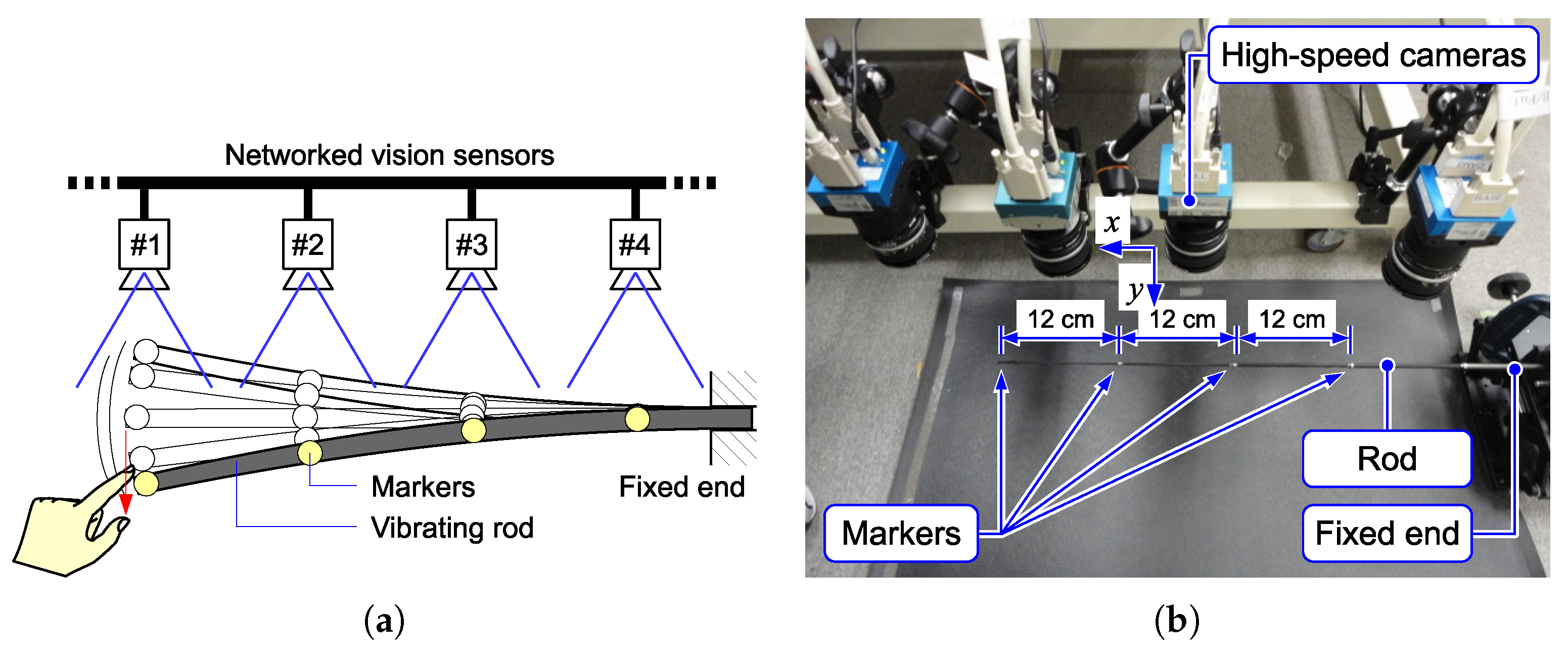 Sensors 18 01276 g012