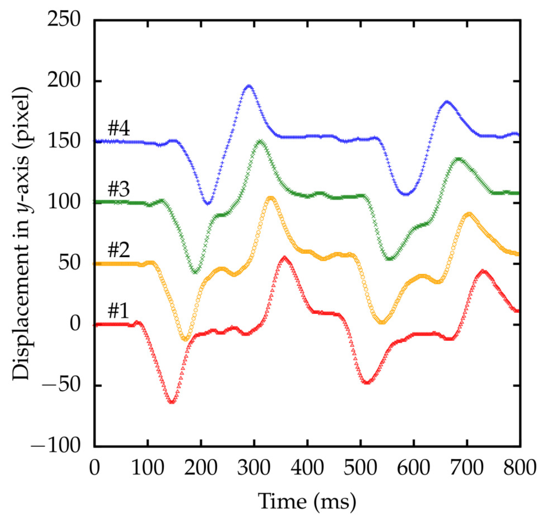 Sensors 18 01276 g015