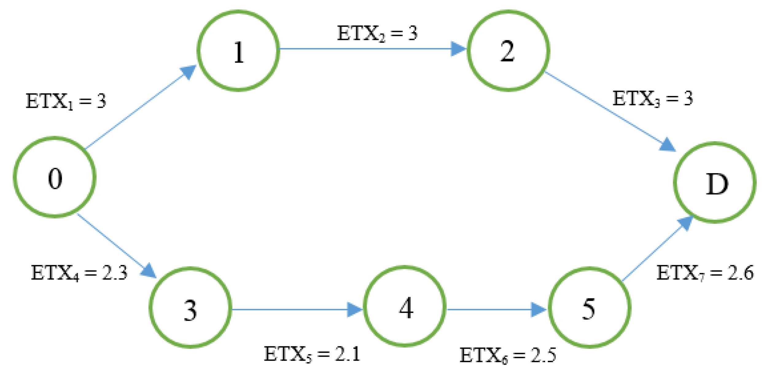 Sensors 18 01277 g001