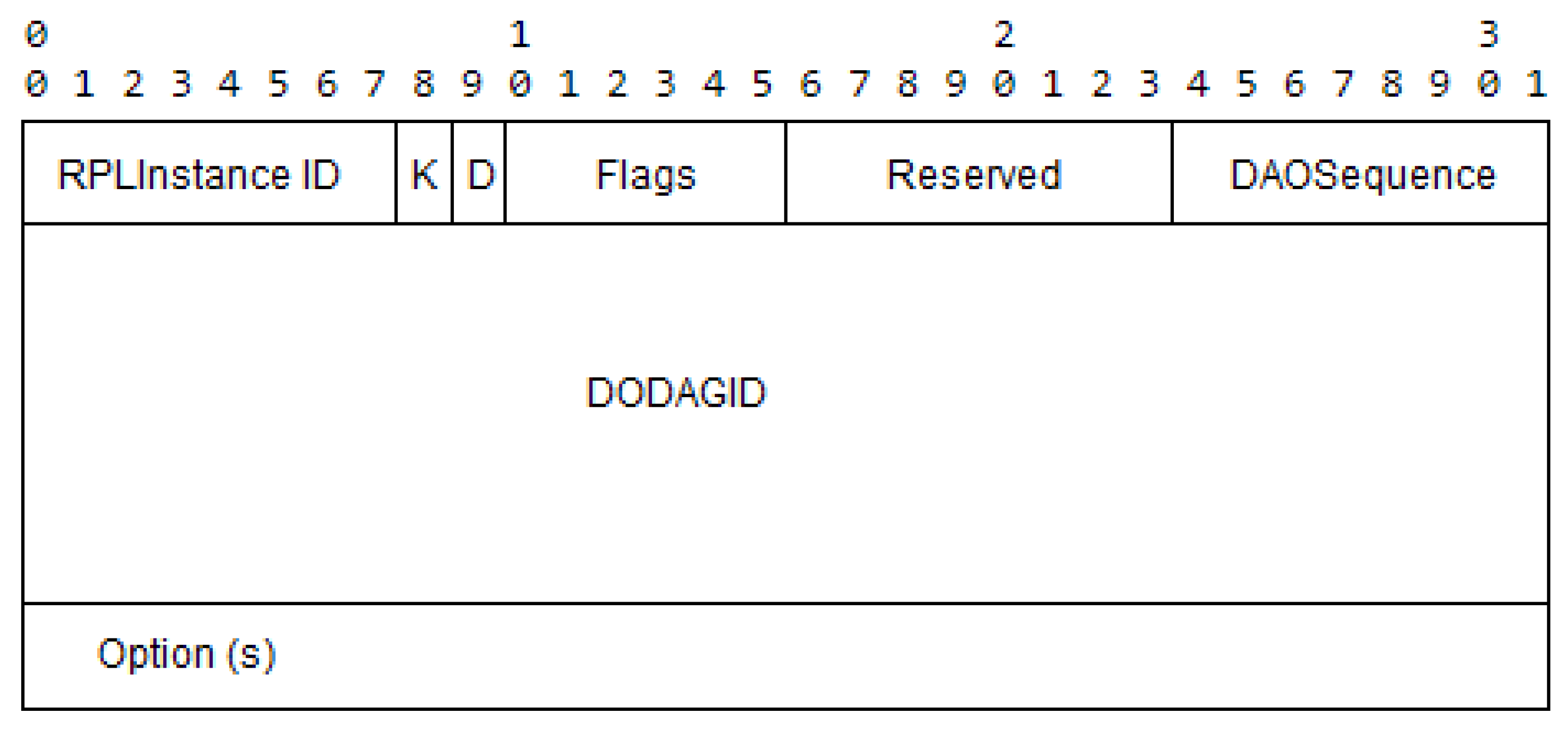 Sensors 18 01277 g005