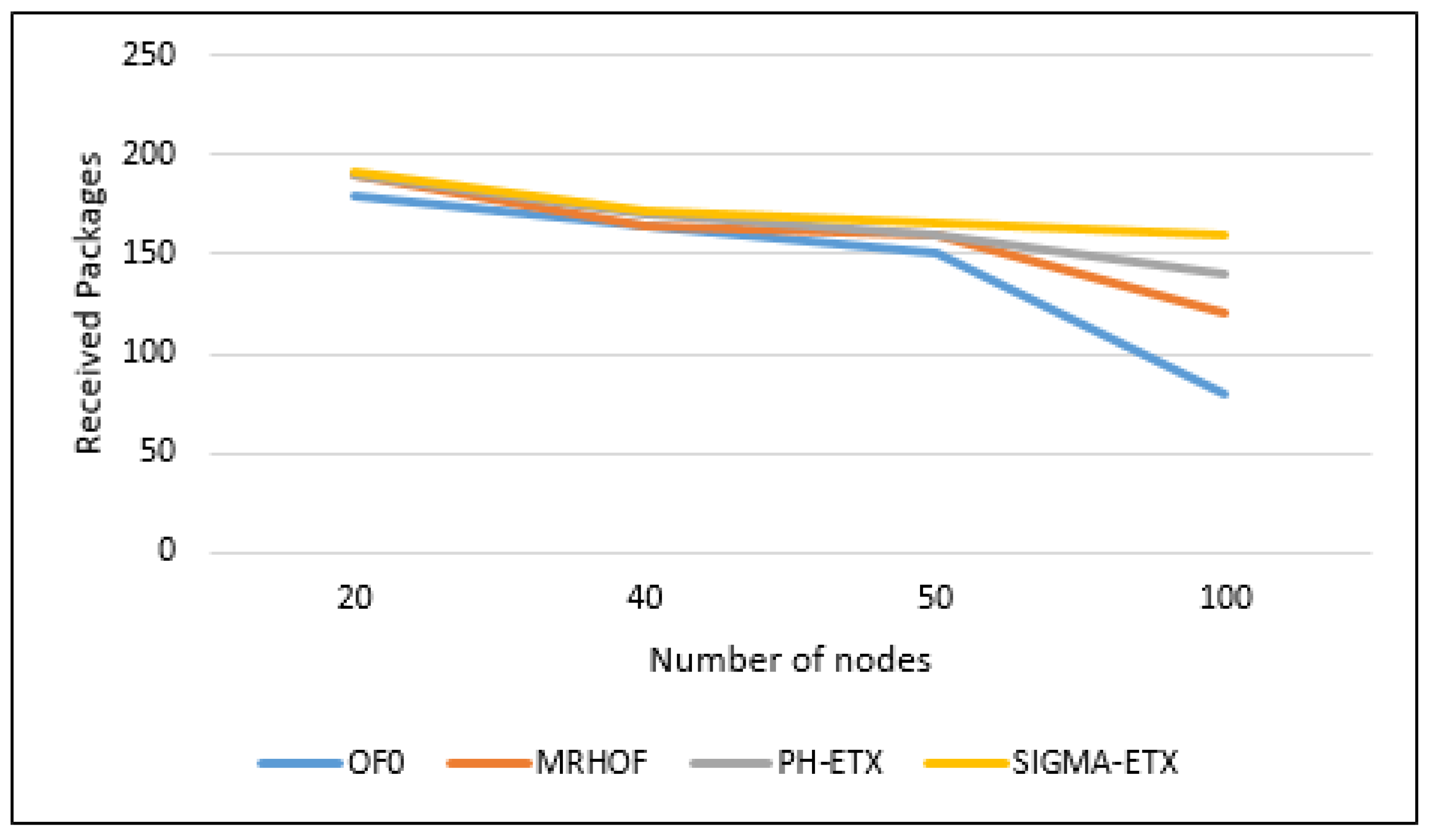 Sensors 18 01277 g014