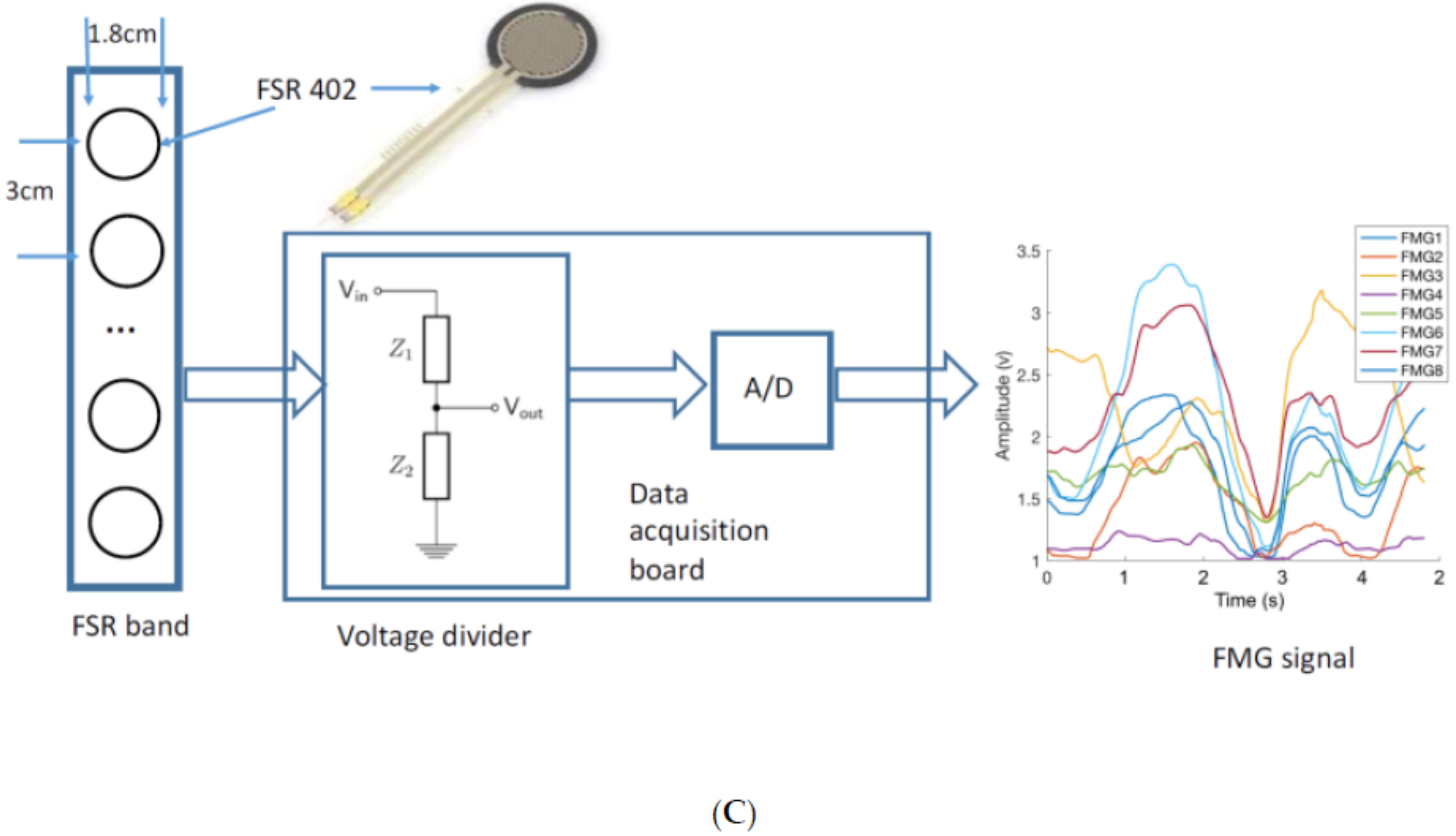 Sensors 18 01279 g001b