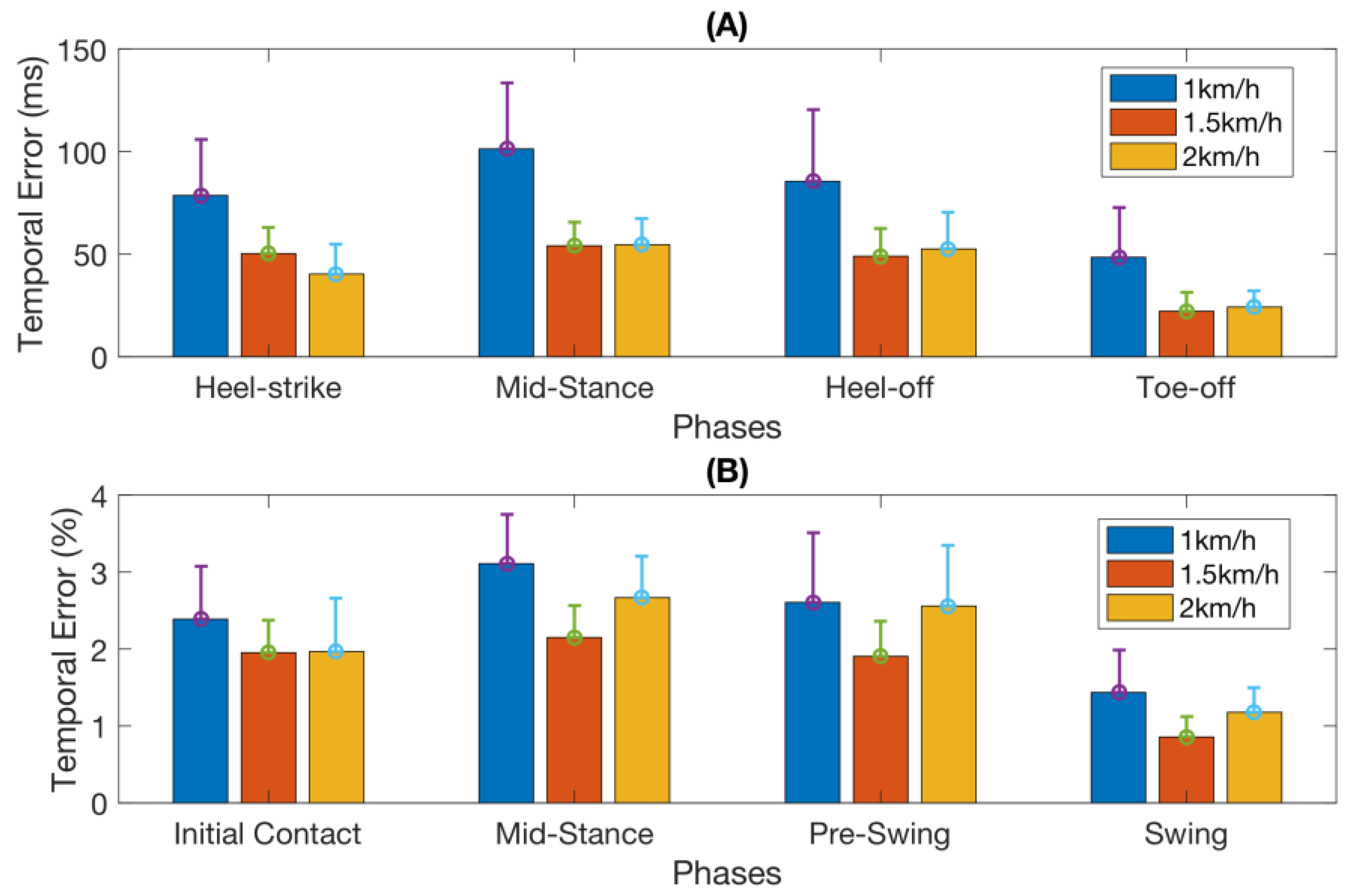 Sensors 18 01279 g005