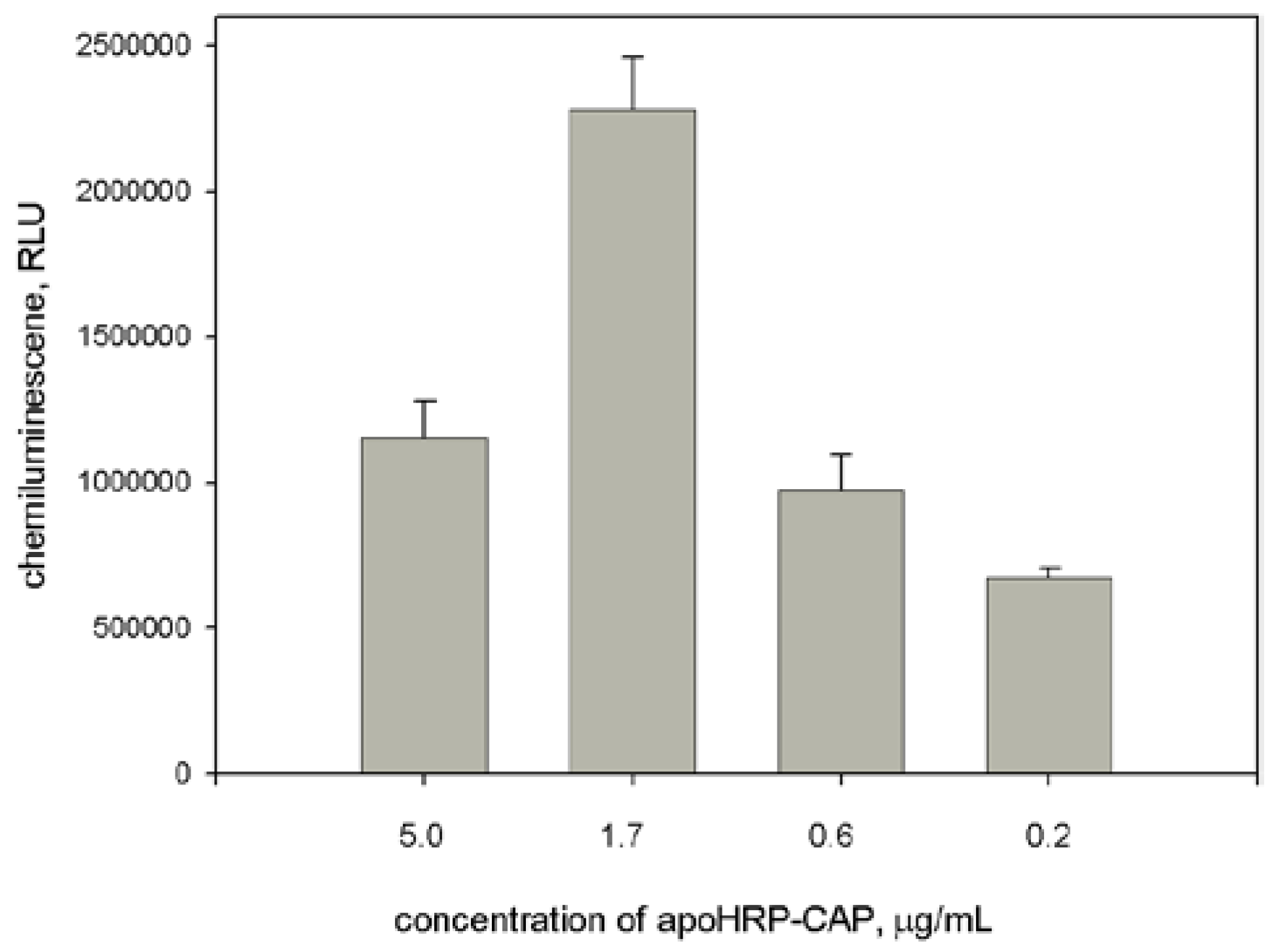 Sensors 18 01289 g003