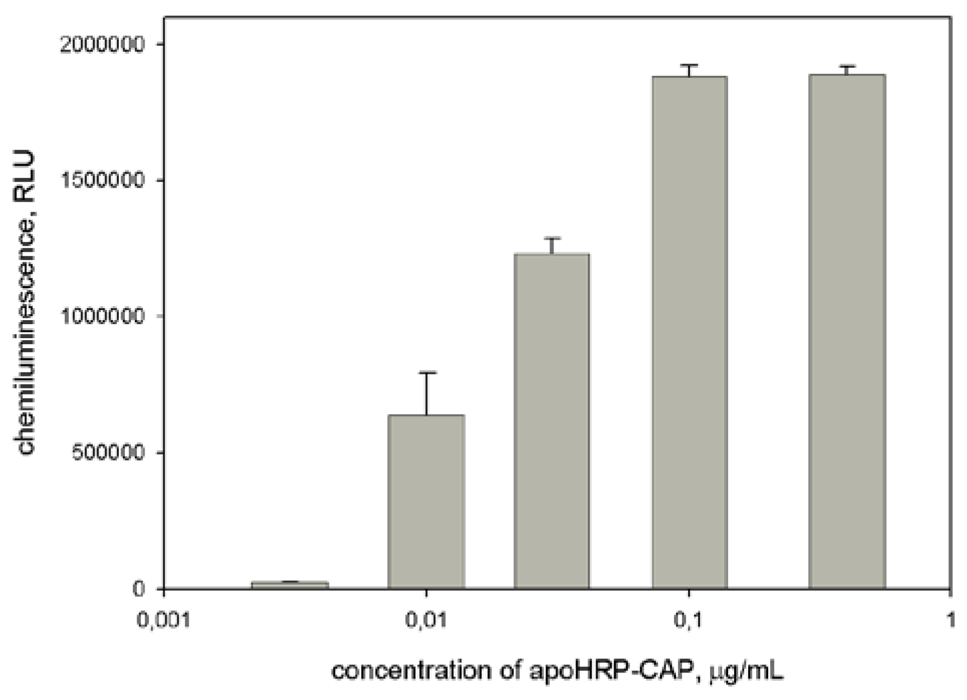Sensors 18 01289 g005