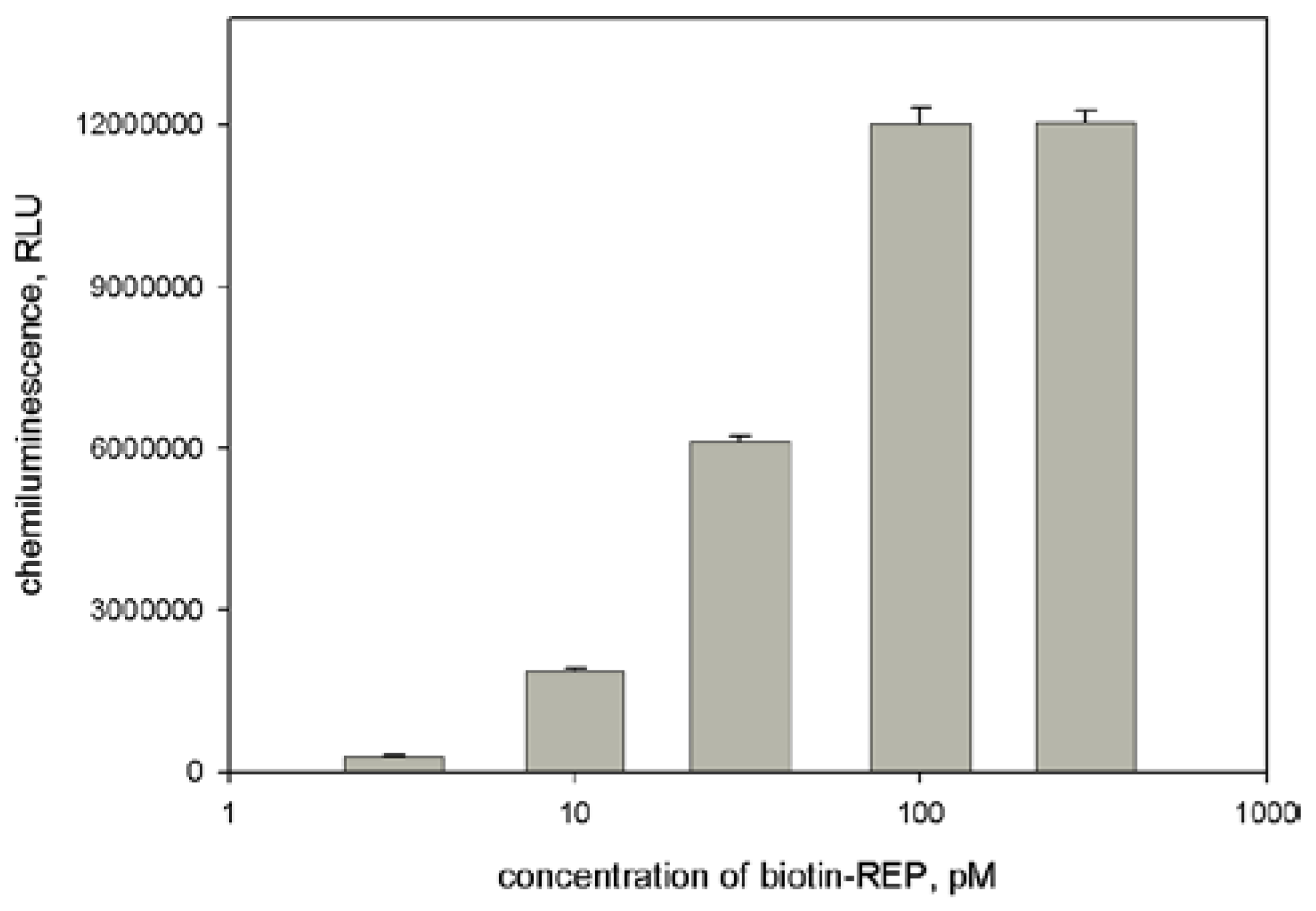 Sensors 18 01289 g006