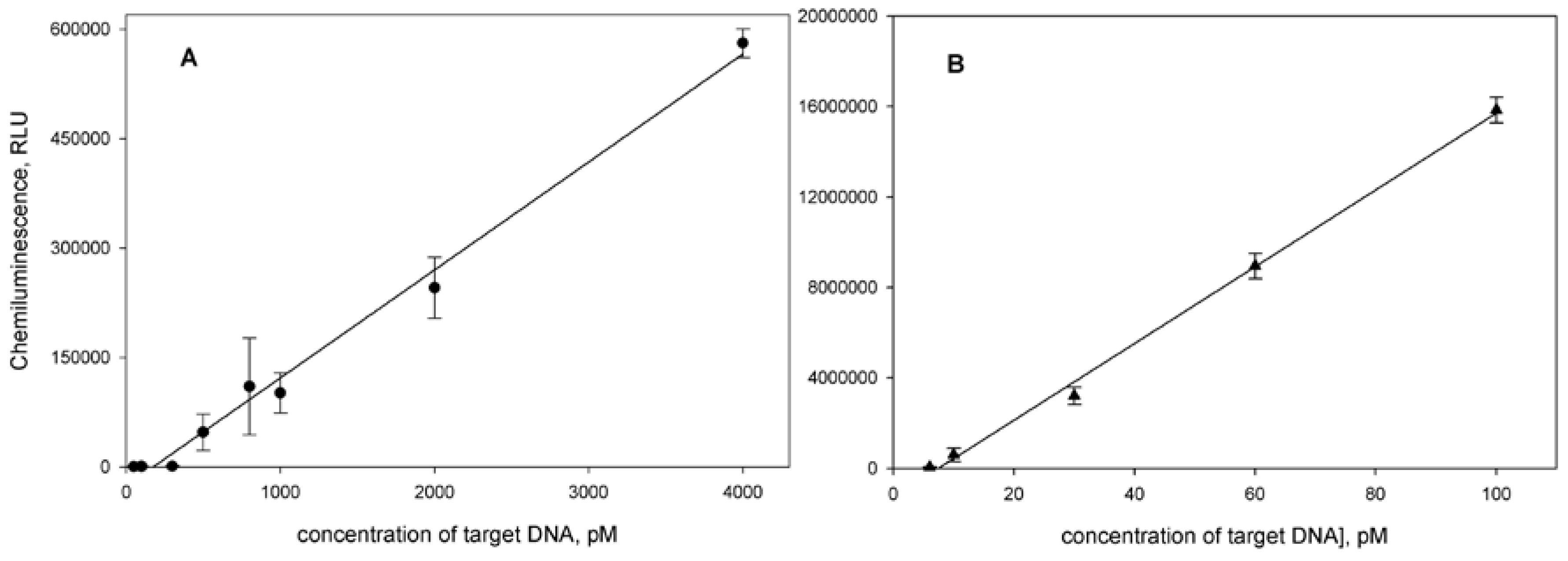 Sensors 18 01289 g007