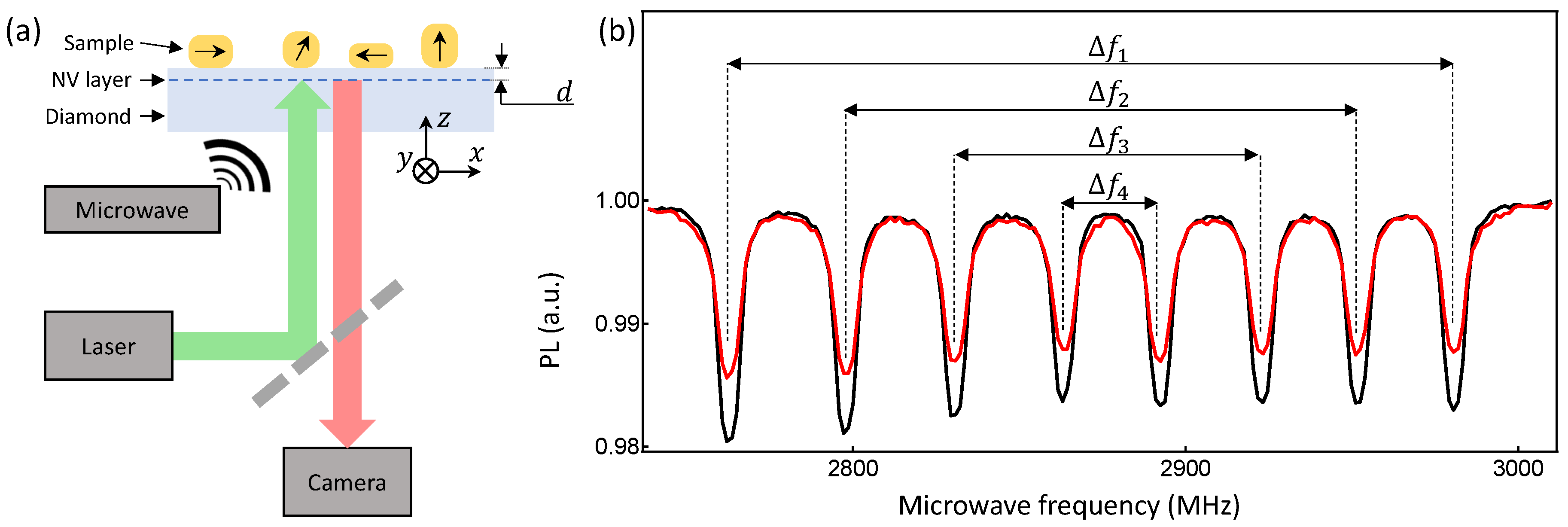 Sensors 18 01290 g001