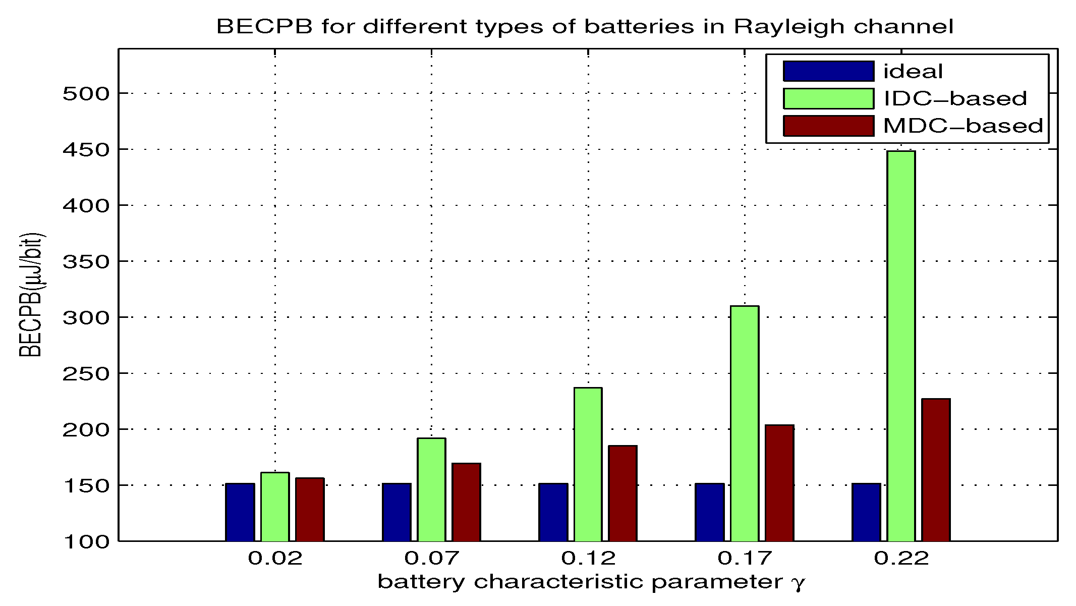 Sensors 18 01291 g003