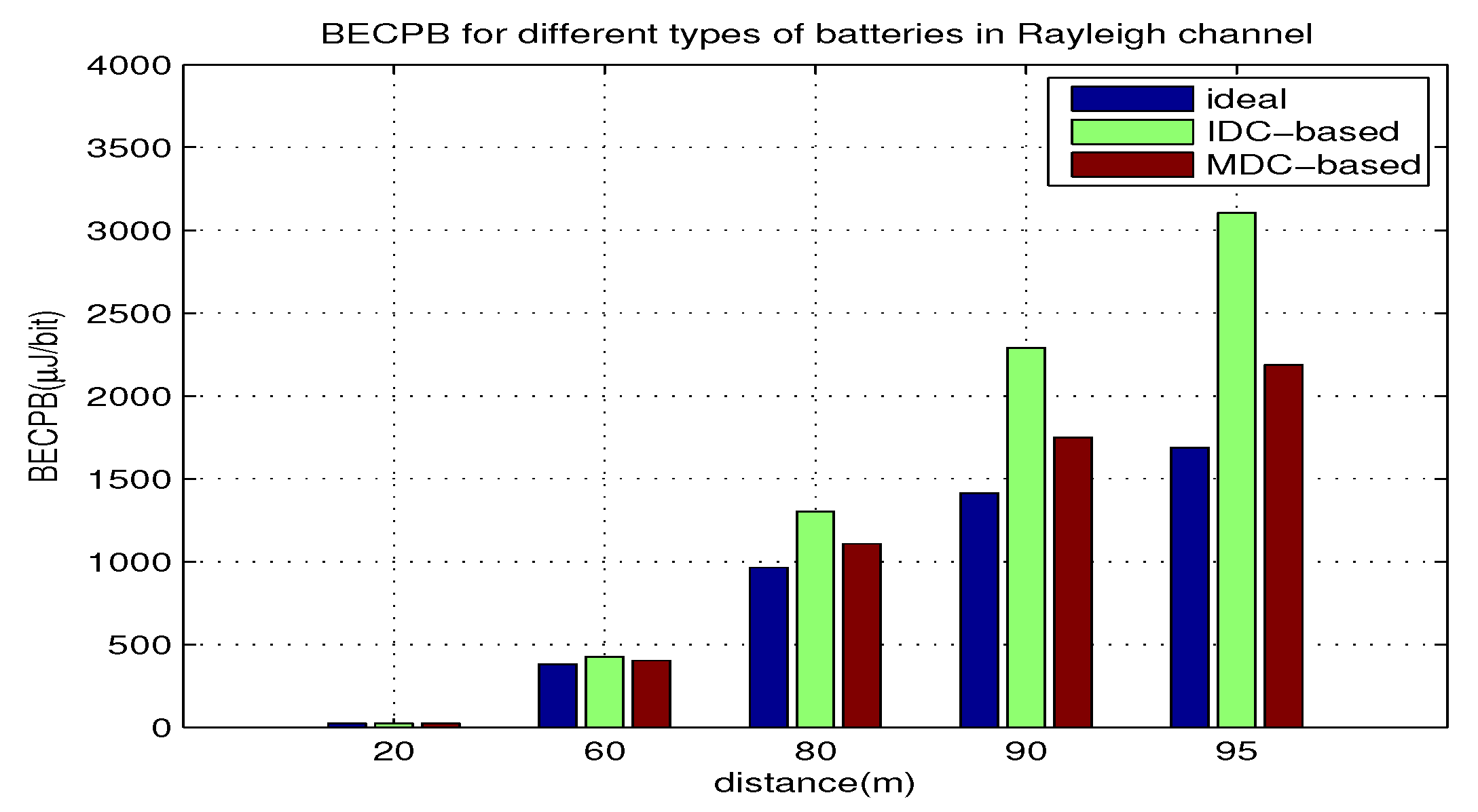 Sensors 18 01291 g004