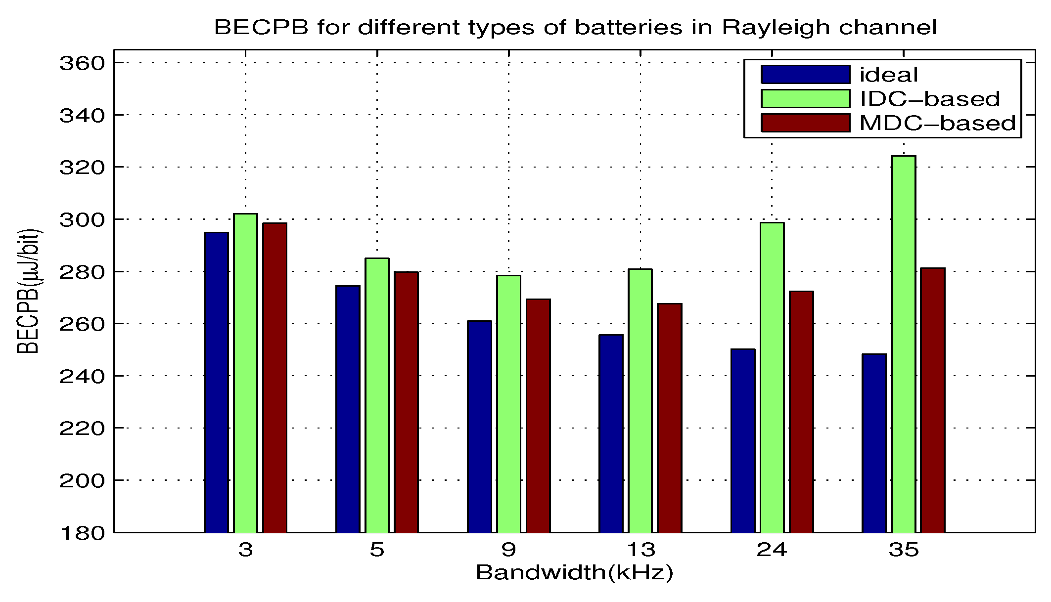 Sensors 18 01291 g005