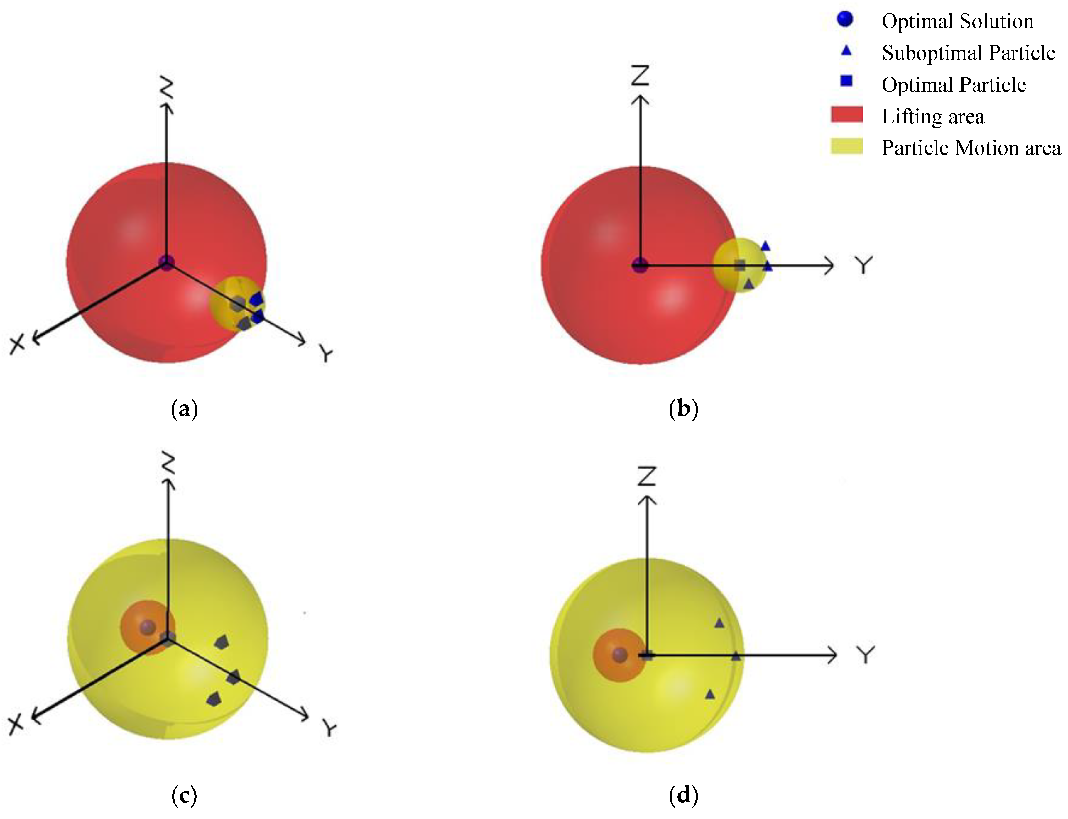 Sensors 18 01292 g001