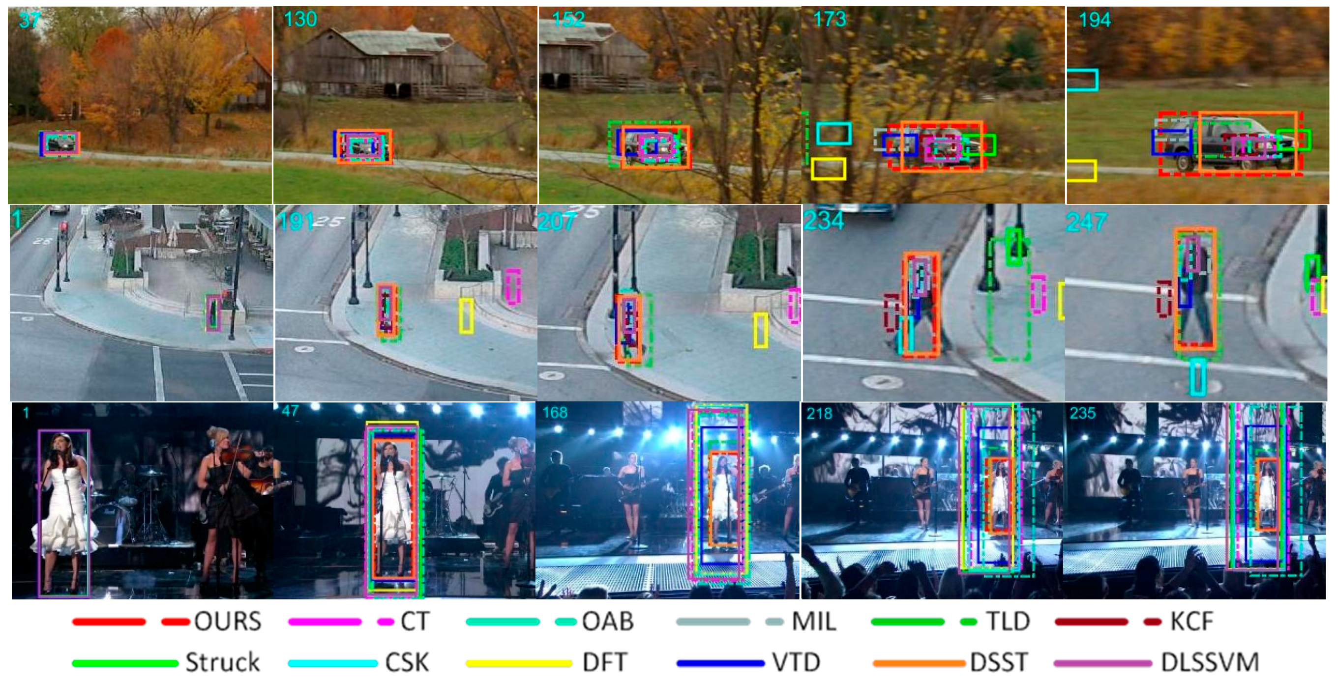 Sensors 18 01292 g003