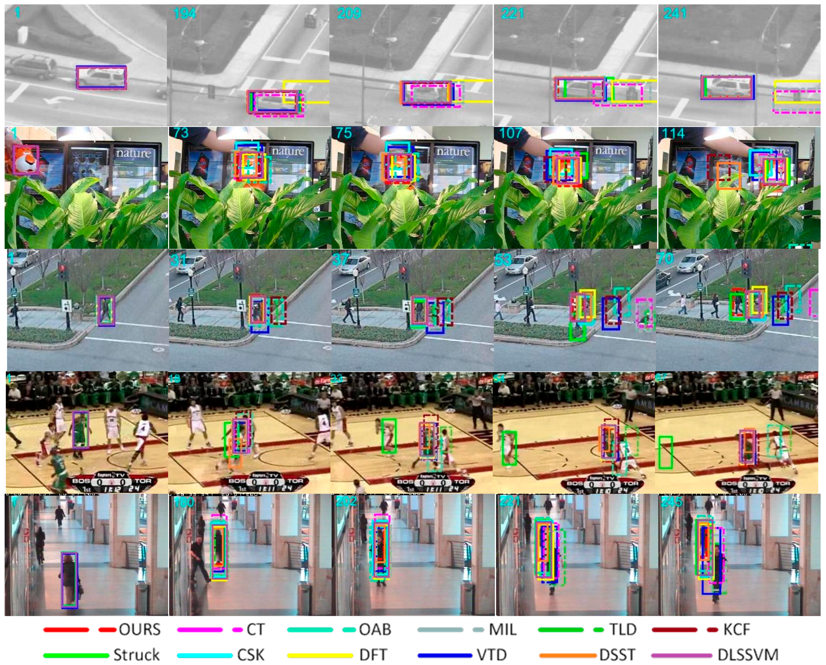 Sensors 18 01292 g005