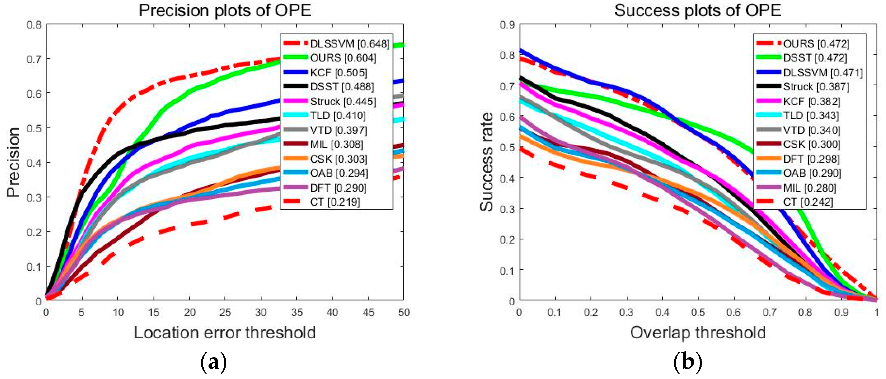 Sensors 18 01292 g006