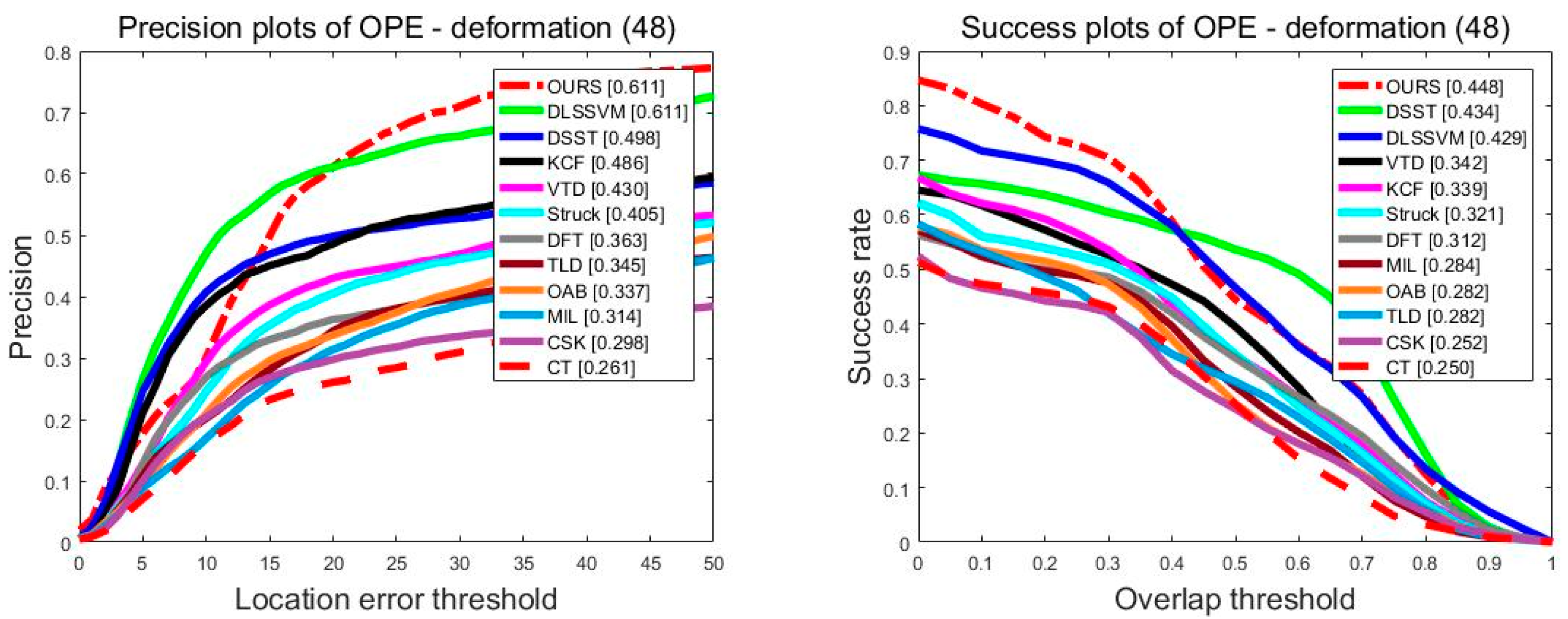 Sensors 18 01292 g007a