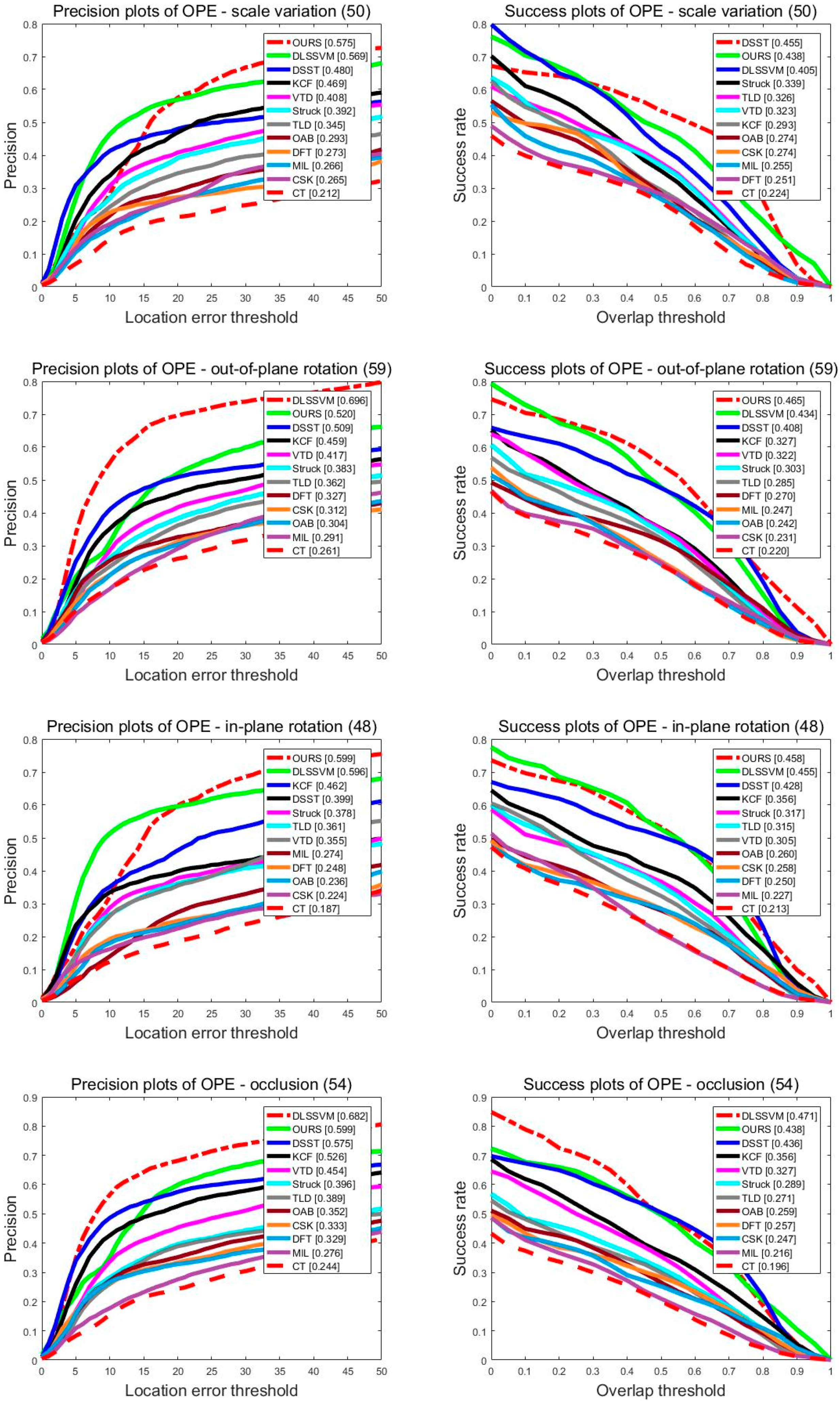 Sensors 18 01292 g007b