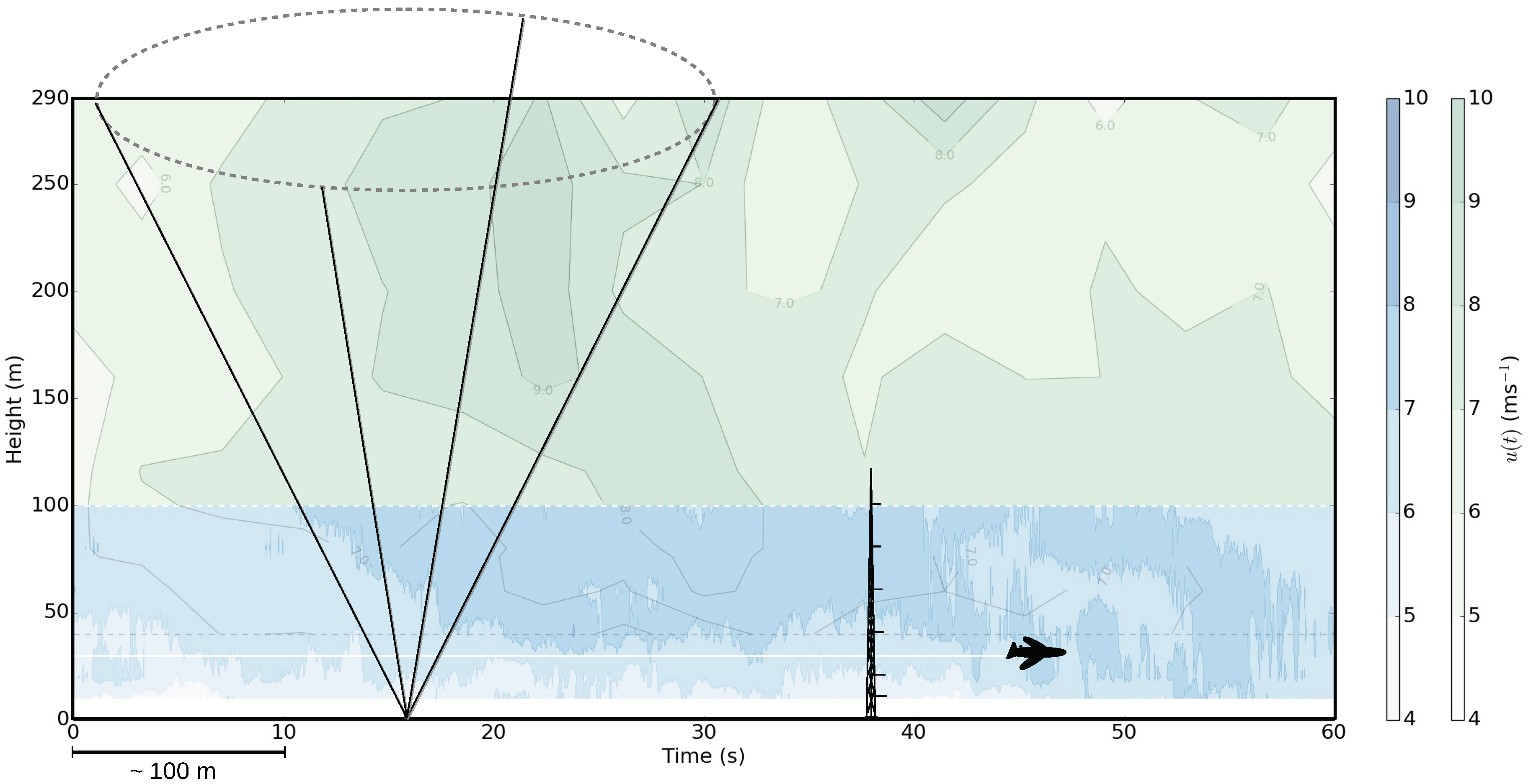 Sensors 18 01300 g001