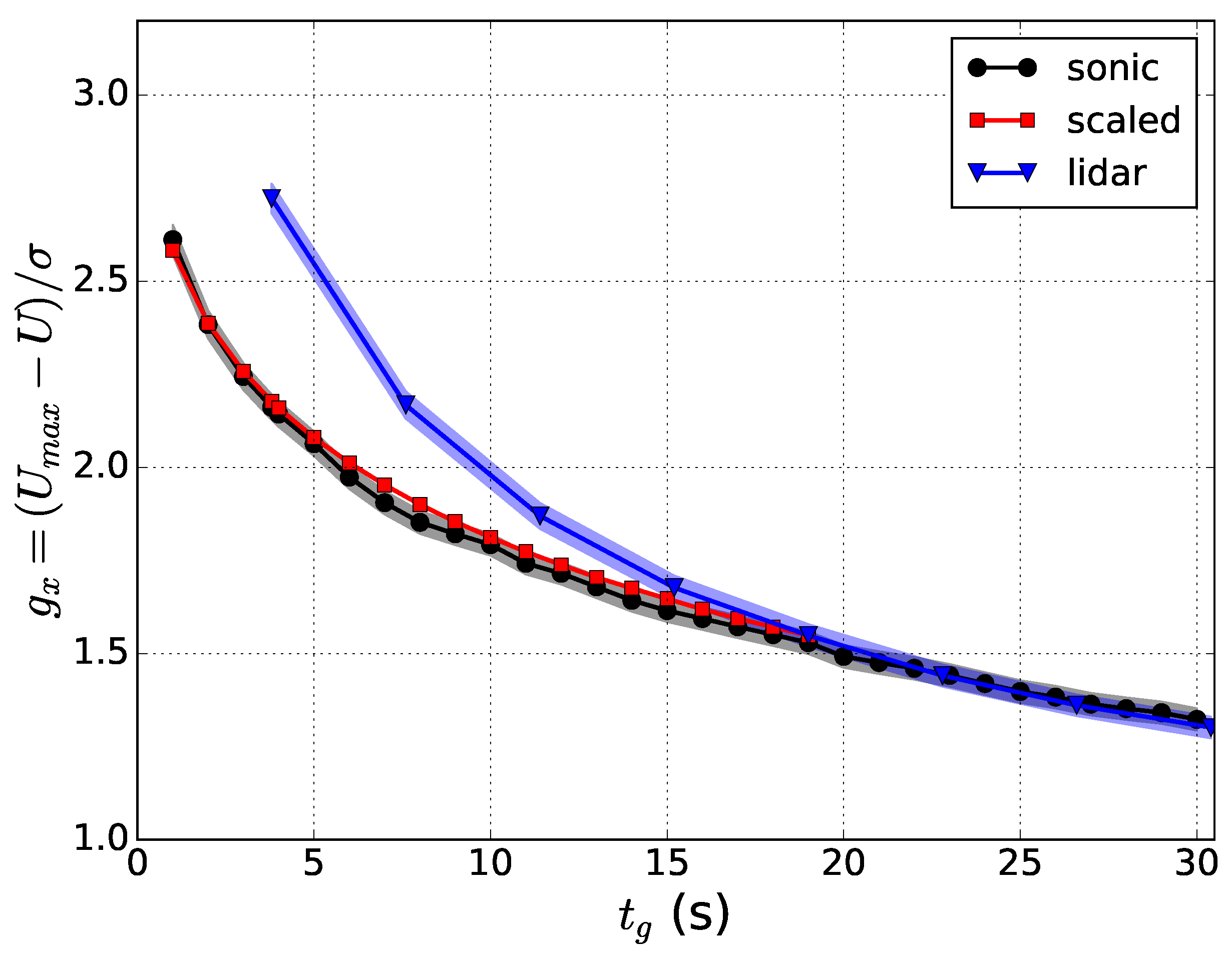 Sensors 18 01300 g005
