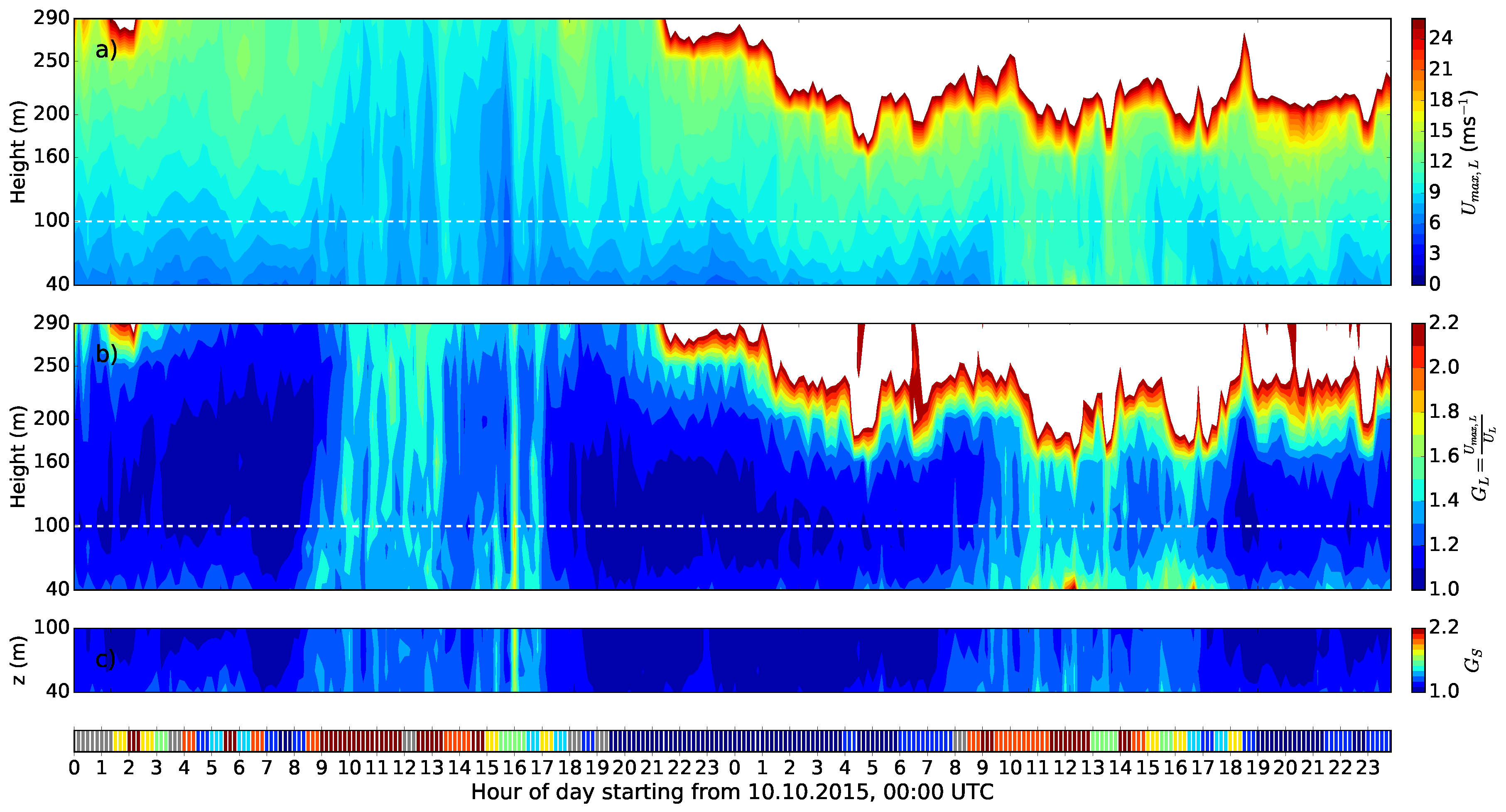 Sensors 18 01300 g006