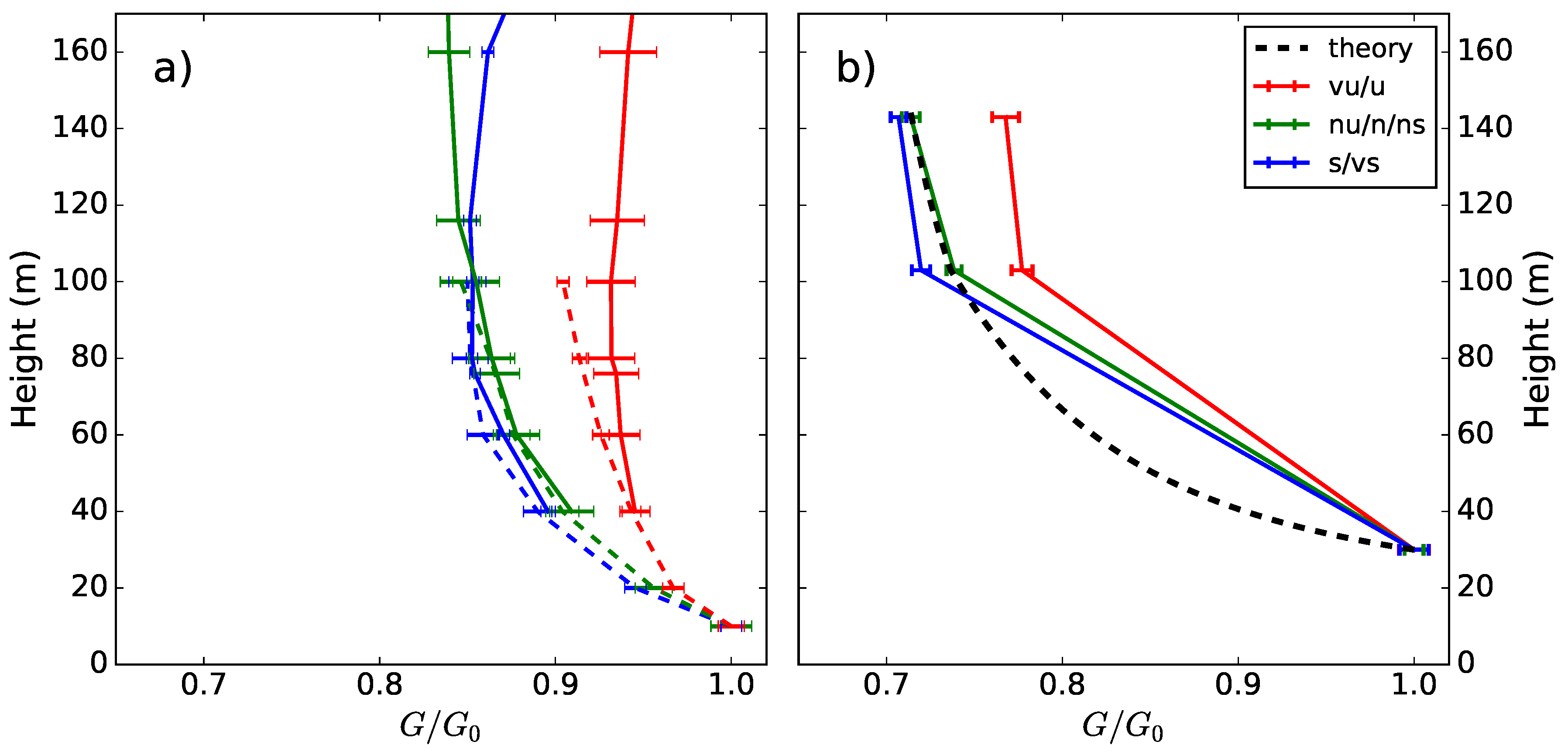 Sensors 18 01300 g010