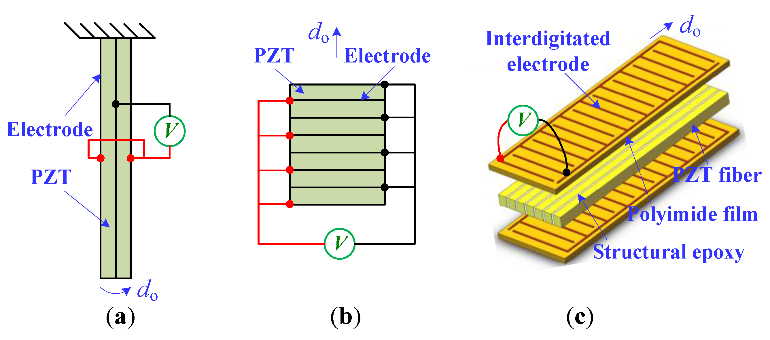 Sensors 18 01301 g001