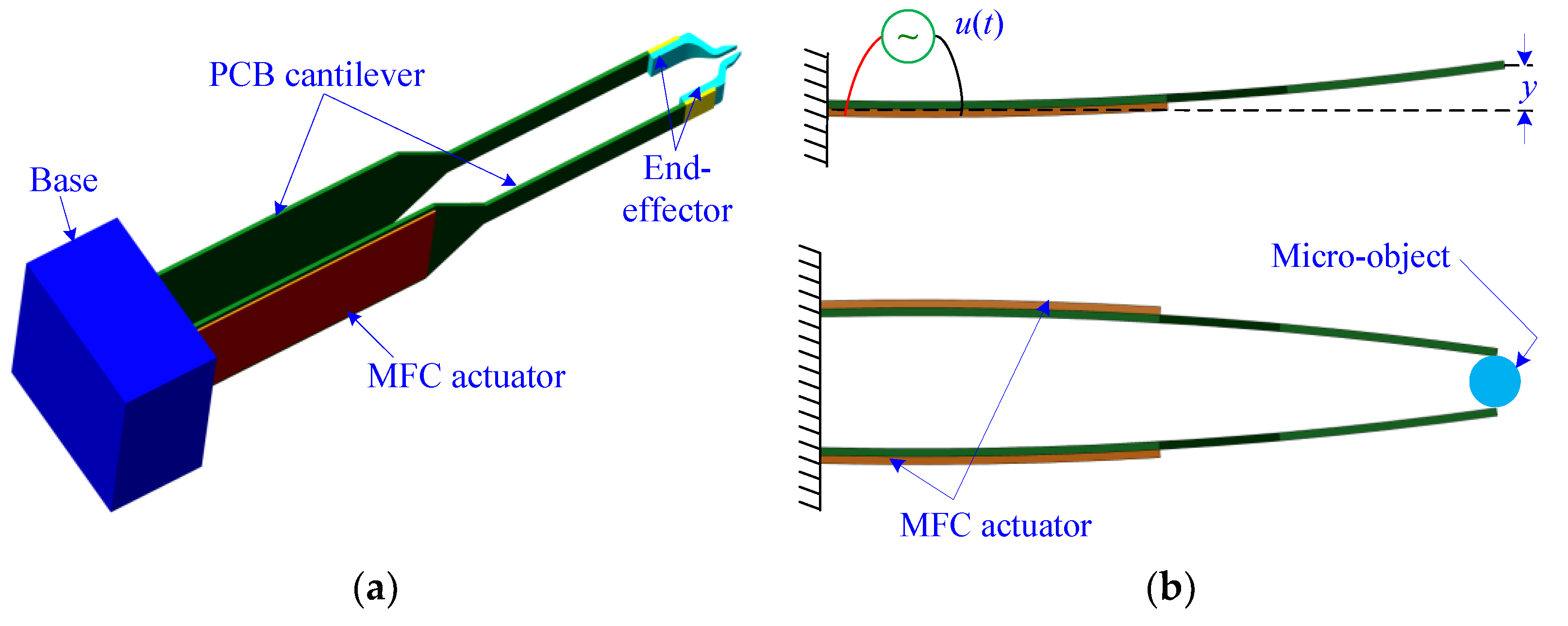 Sensors 18 01301 g002