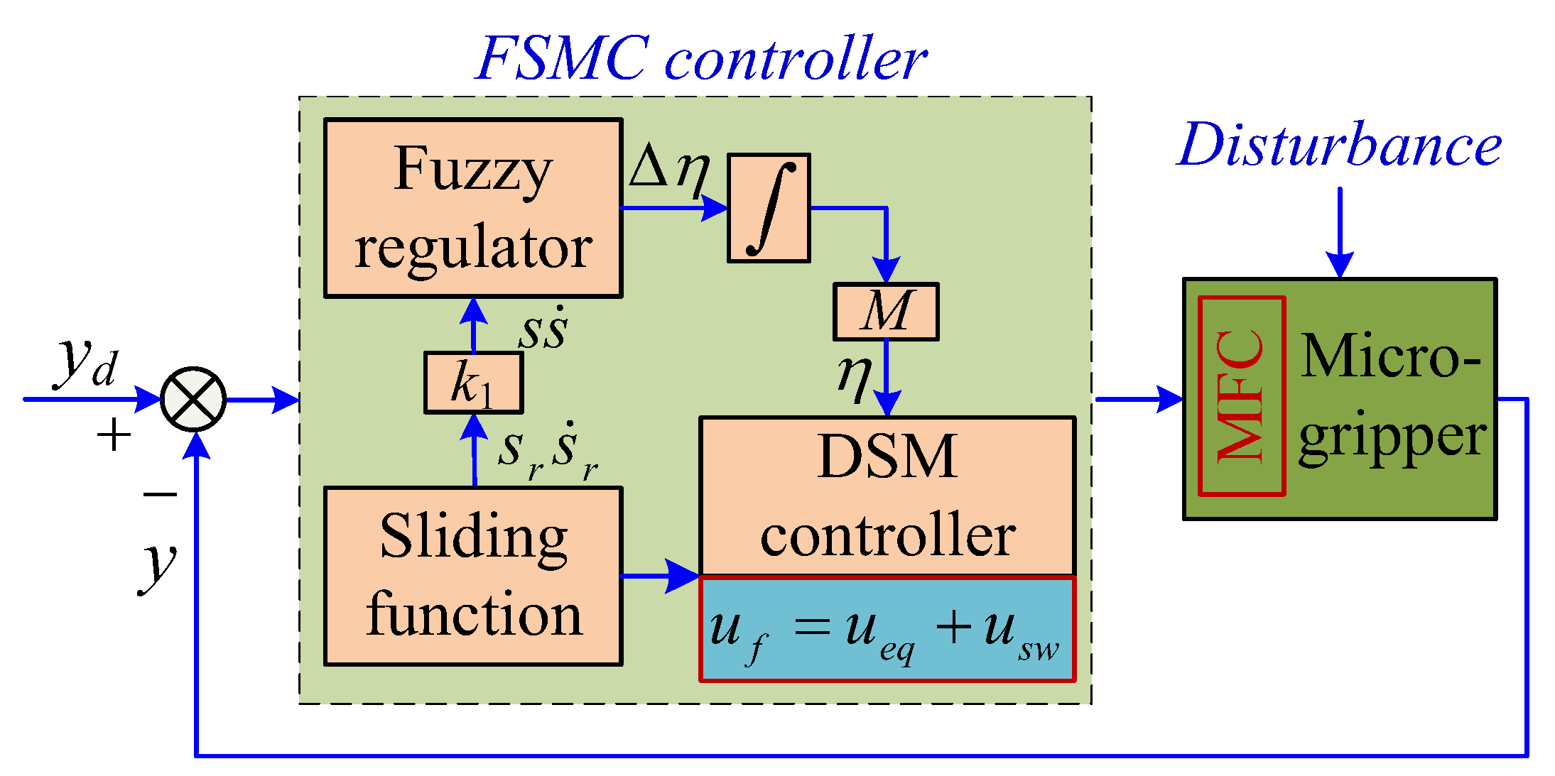 Sensors 18 01301 g004