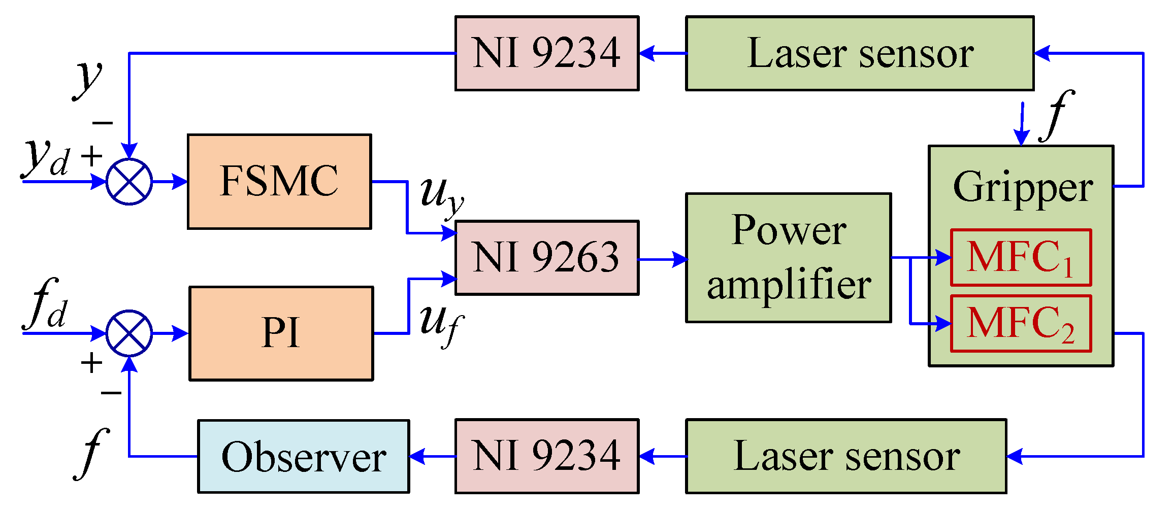 Sensors 18 01301 g005