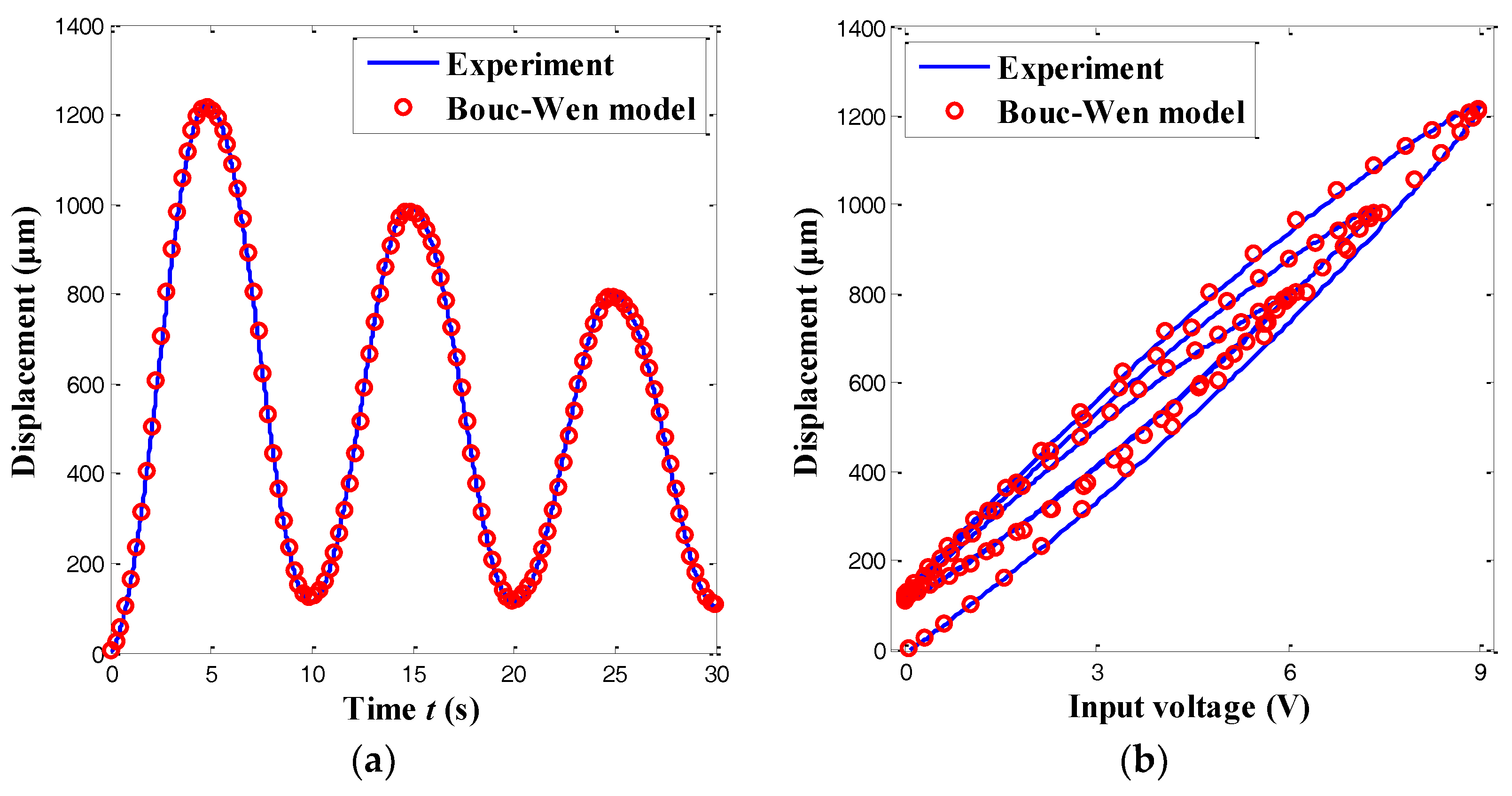 Sensors 18 01301 g007