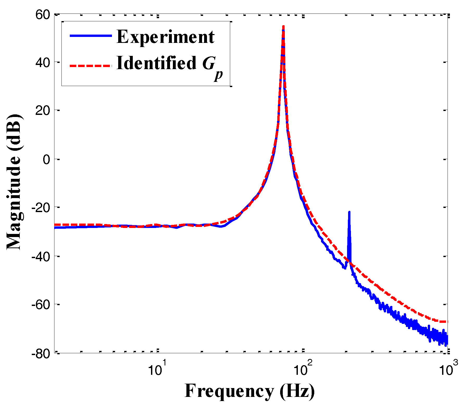 Sensors 18 01301 g008
