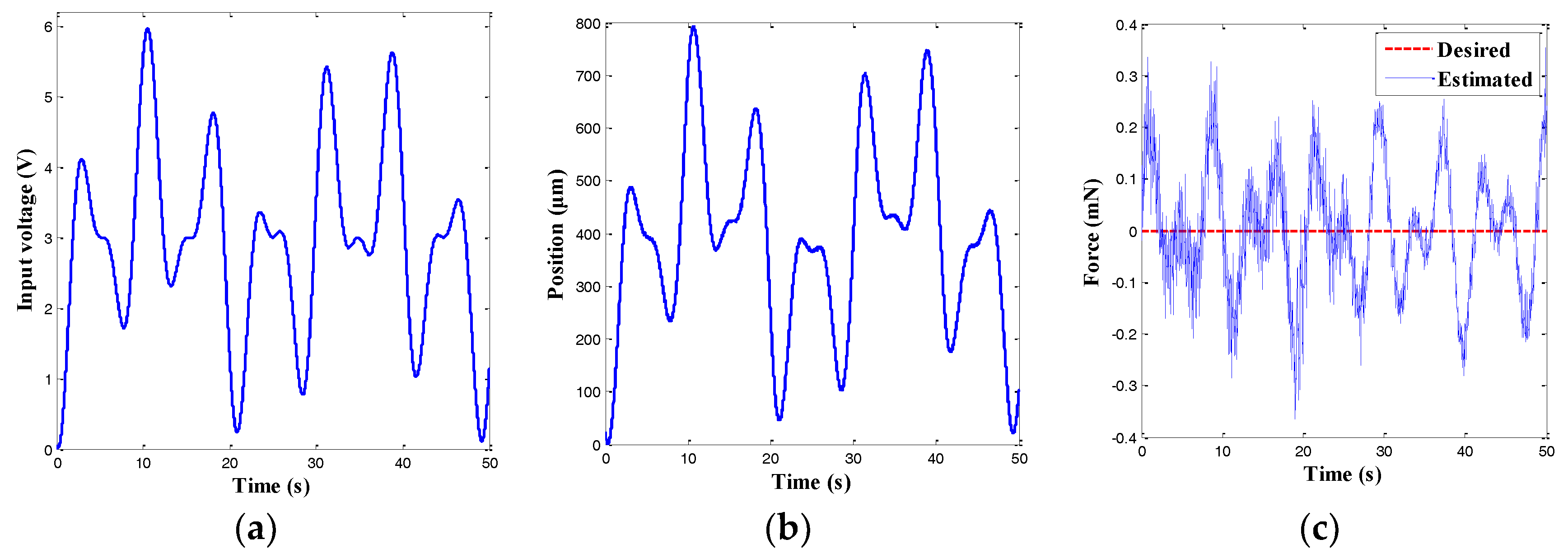 Sensors 18 01301 g009
