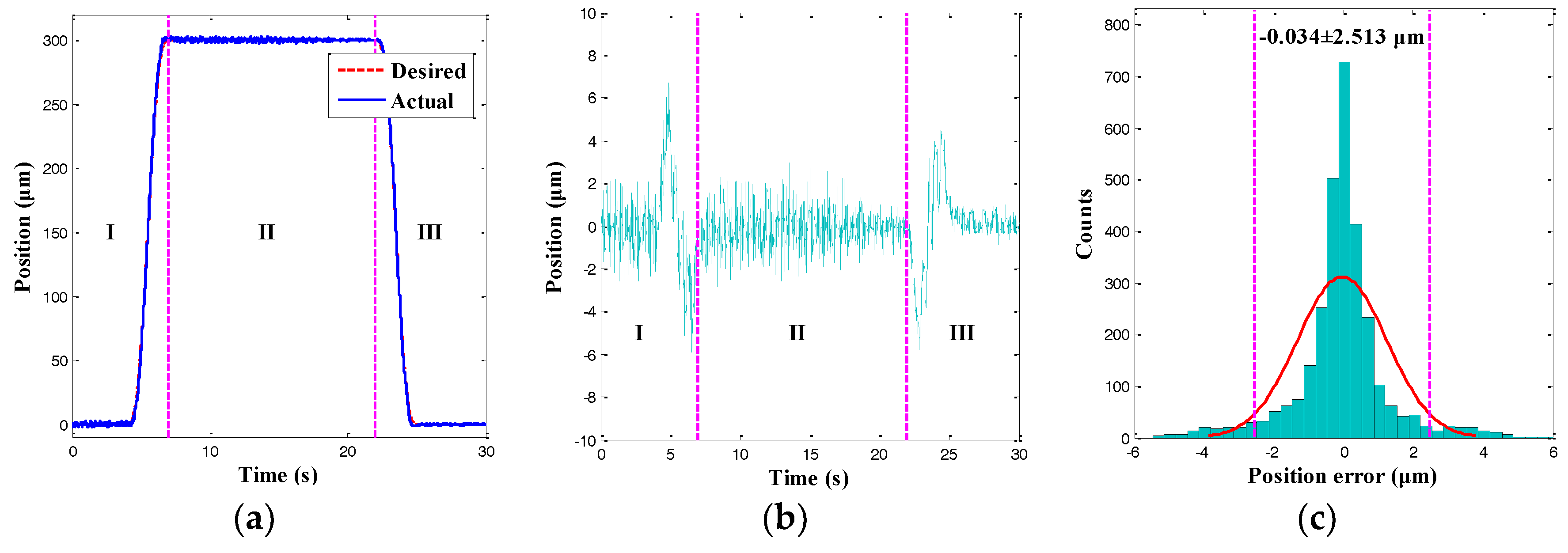Sensors 18 01301 g010
