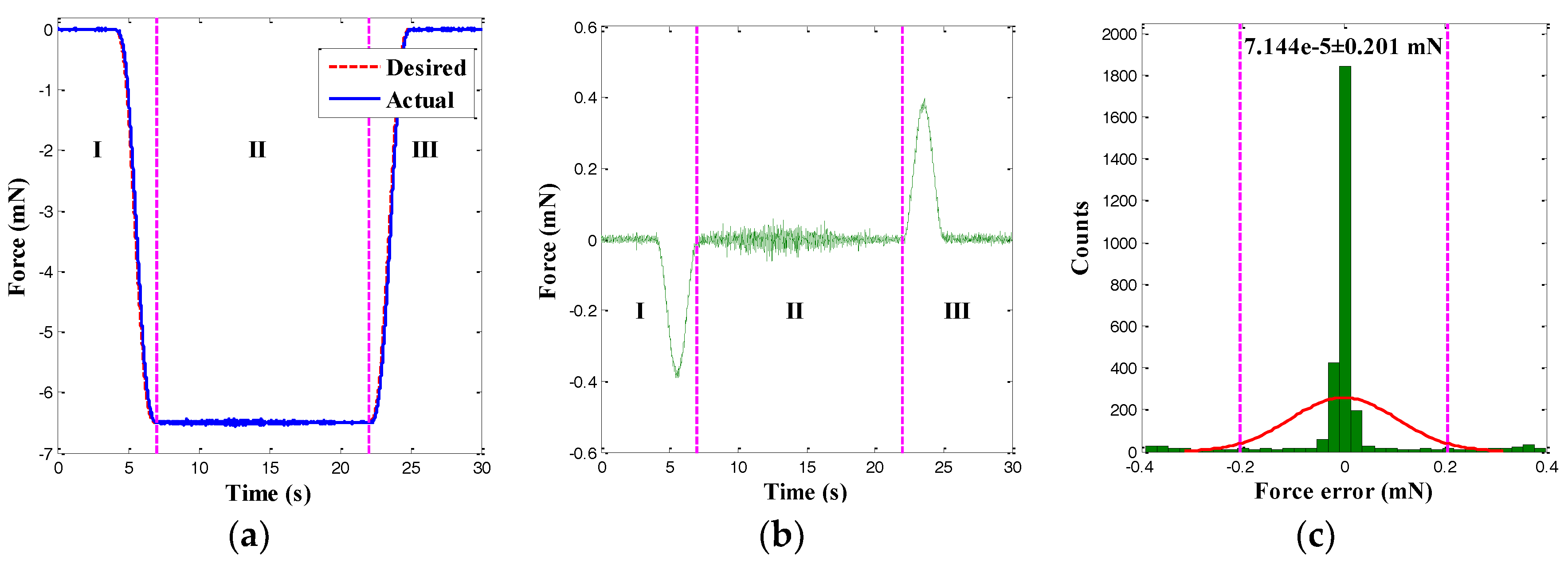 Sensors 18 01301 g011