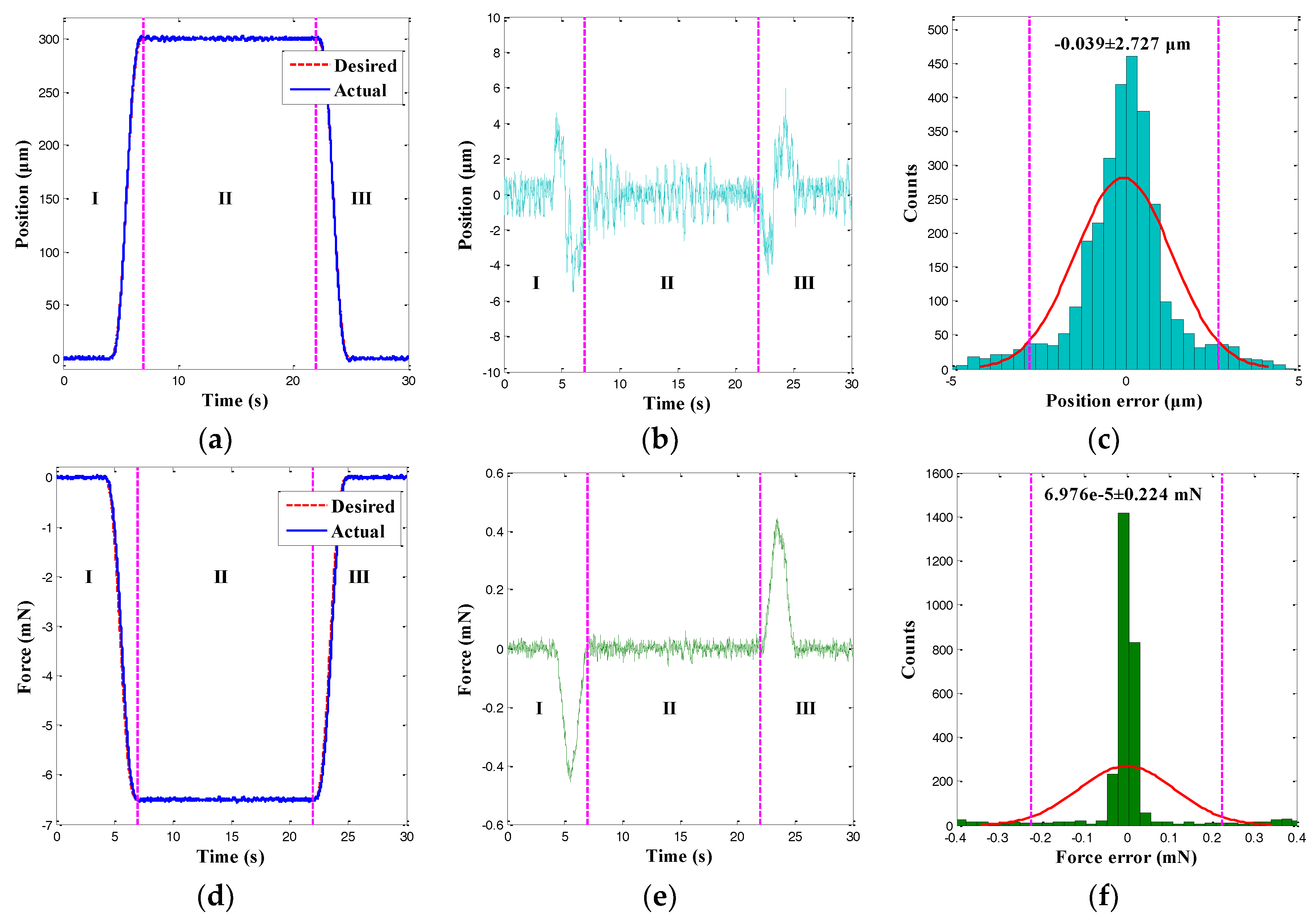 Sensors 18 01301 g012