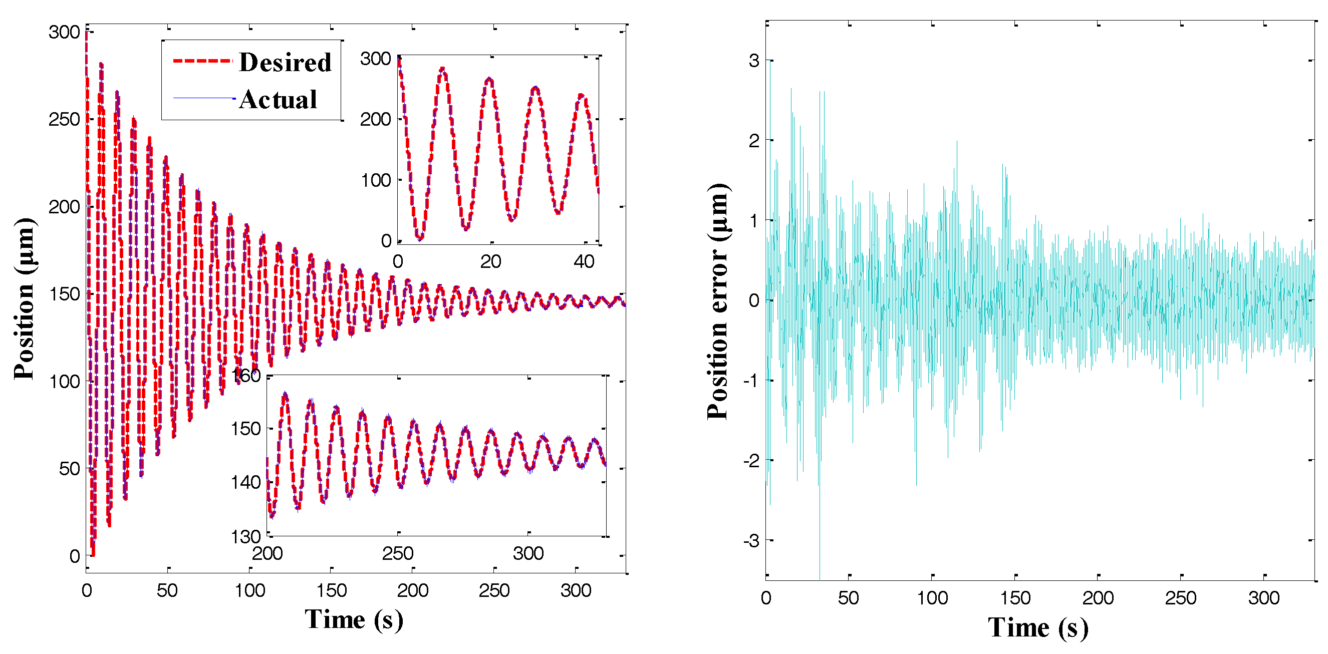 Sensors 18 01301 g014a