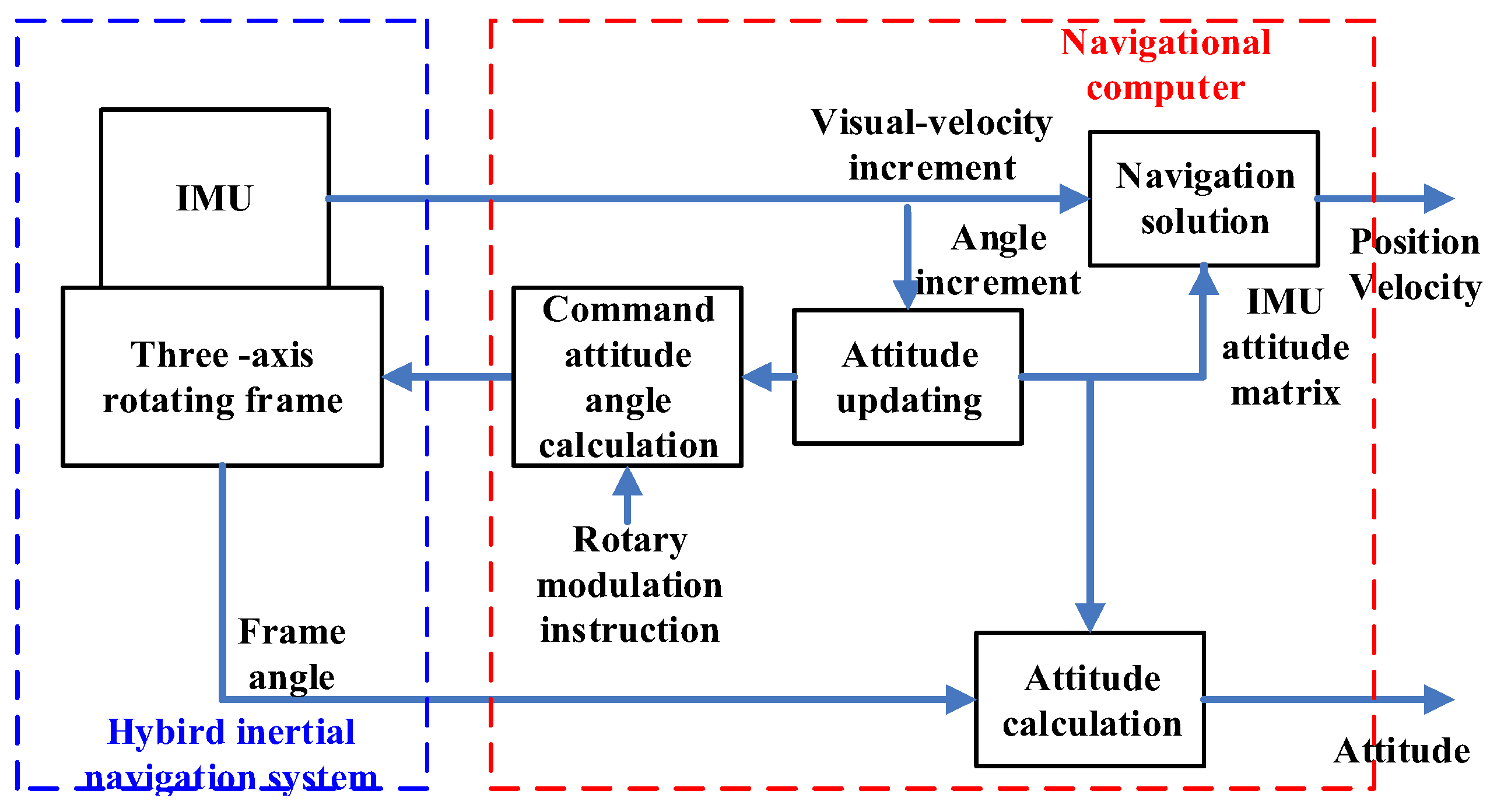 Sensors 18 01303 g001