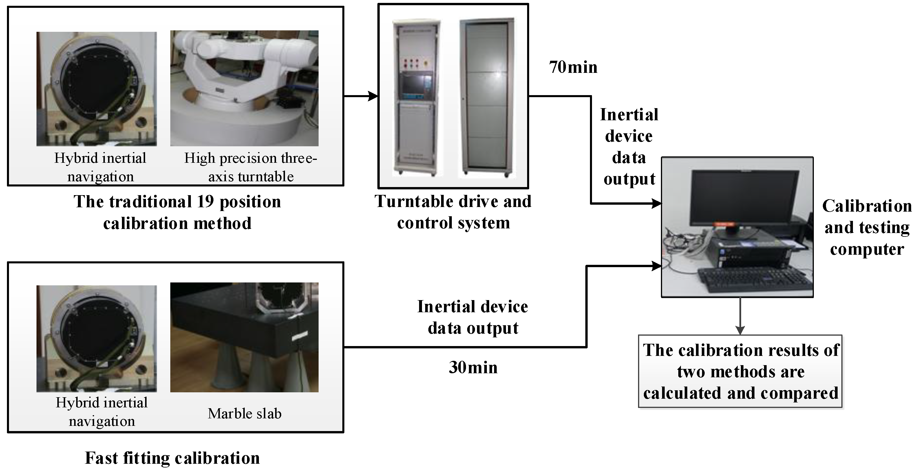Sensors 18 01303 g006