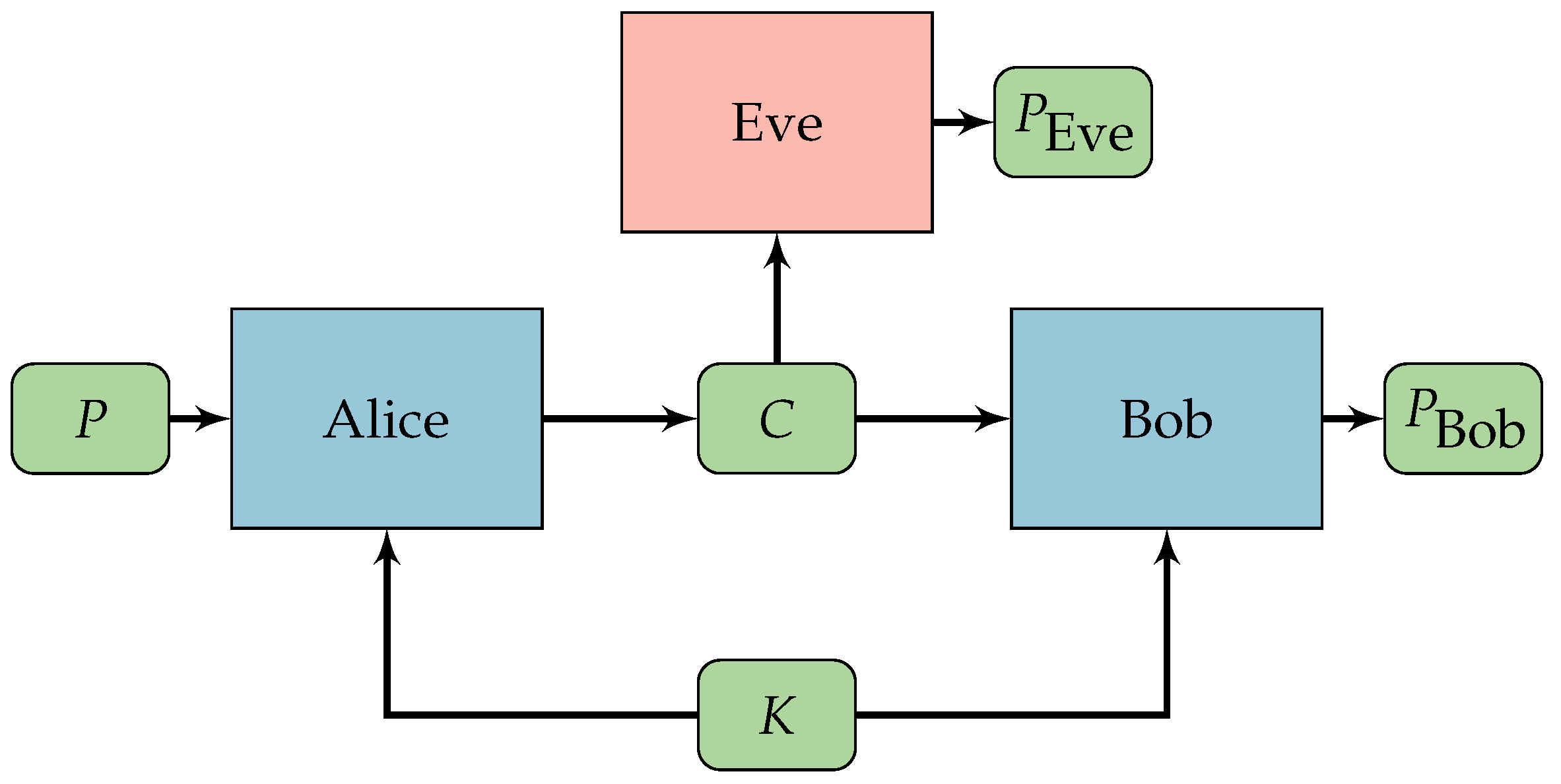 Sensors 18 01306 g001