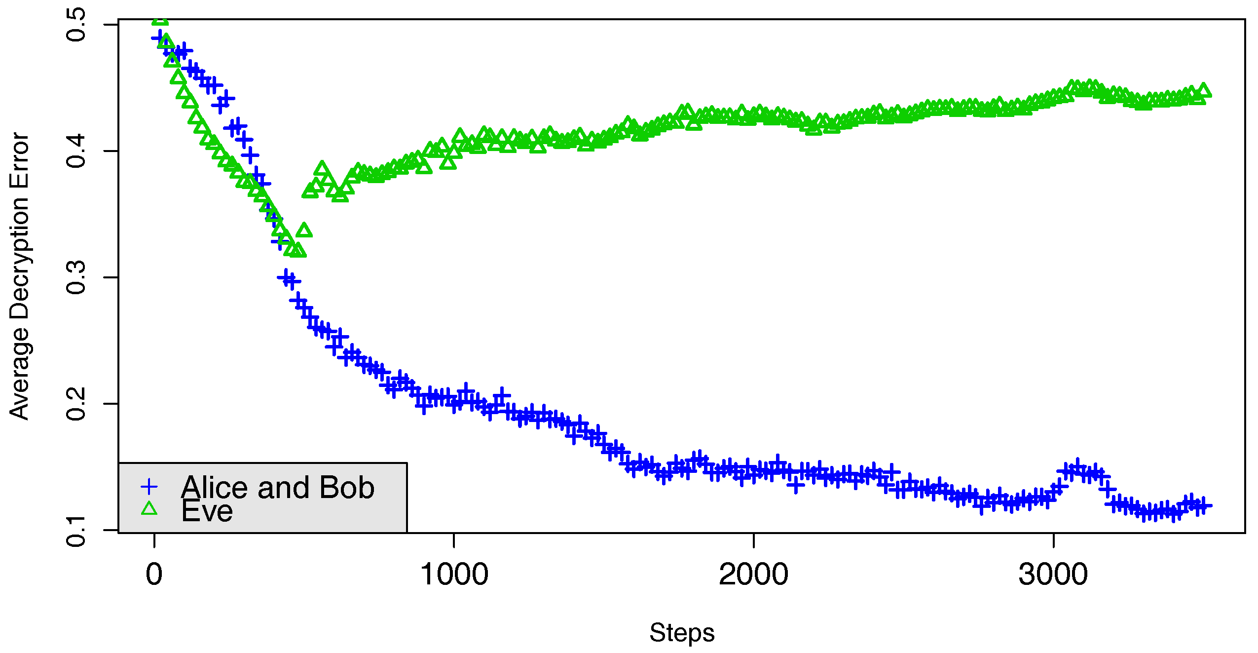 Sensors 18 01306 g004