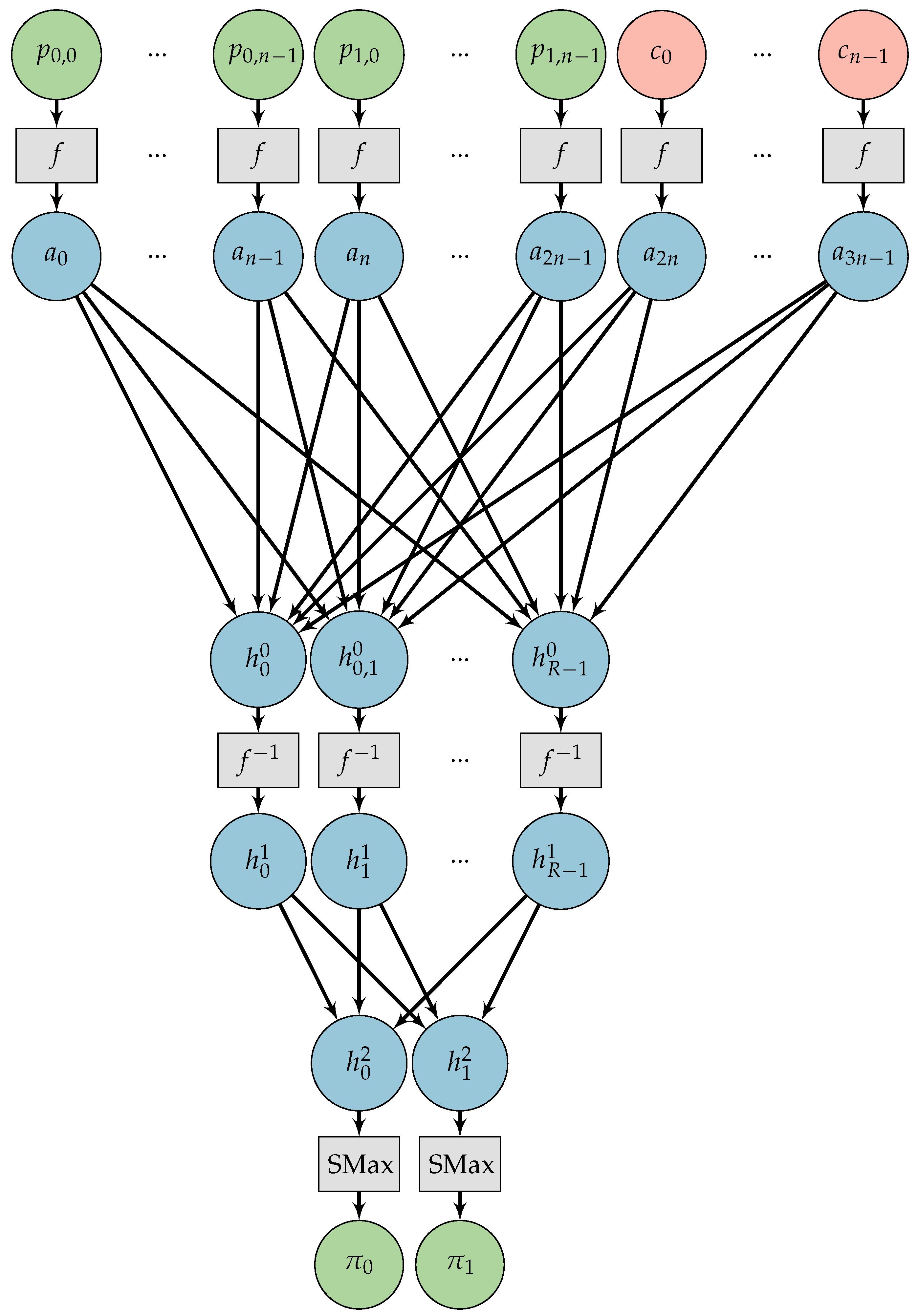 Sensors 18 01306 g005