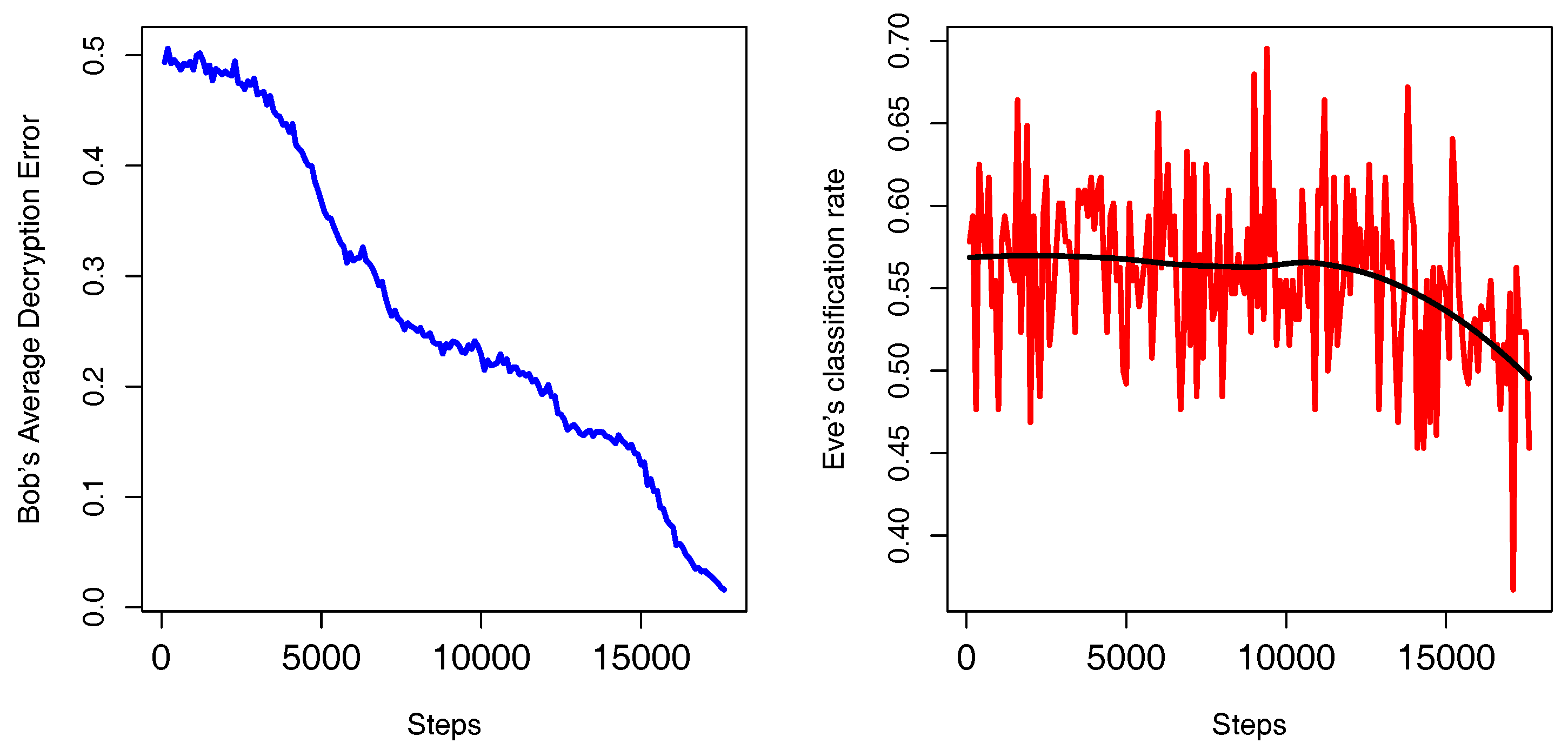 Sensors 18 01306 g006