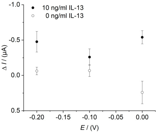 Sensors 18 01309 g0a2