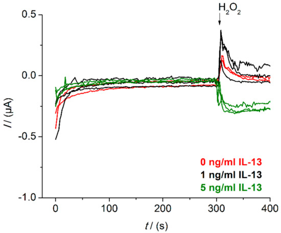 Sensors 18 01309 g0a3